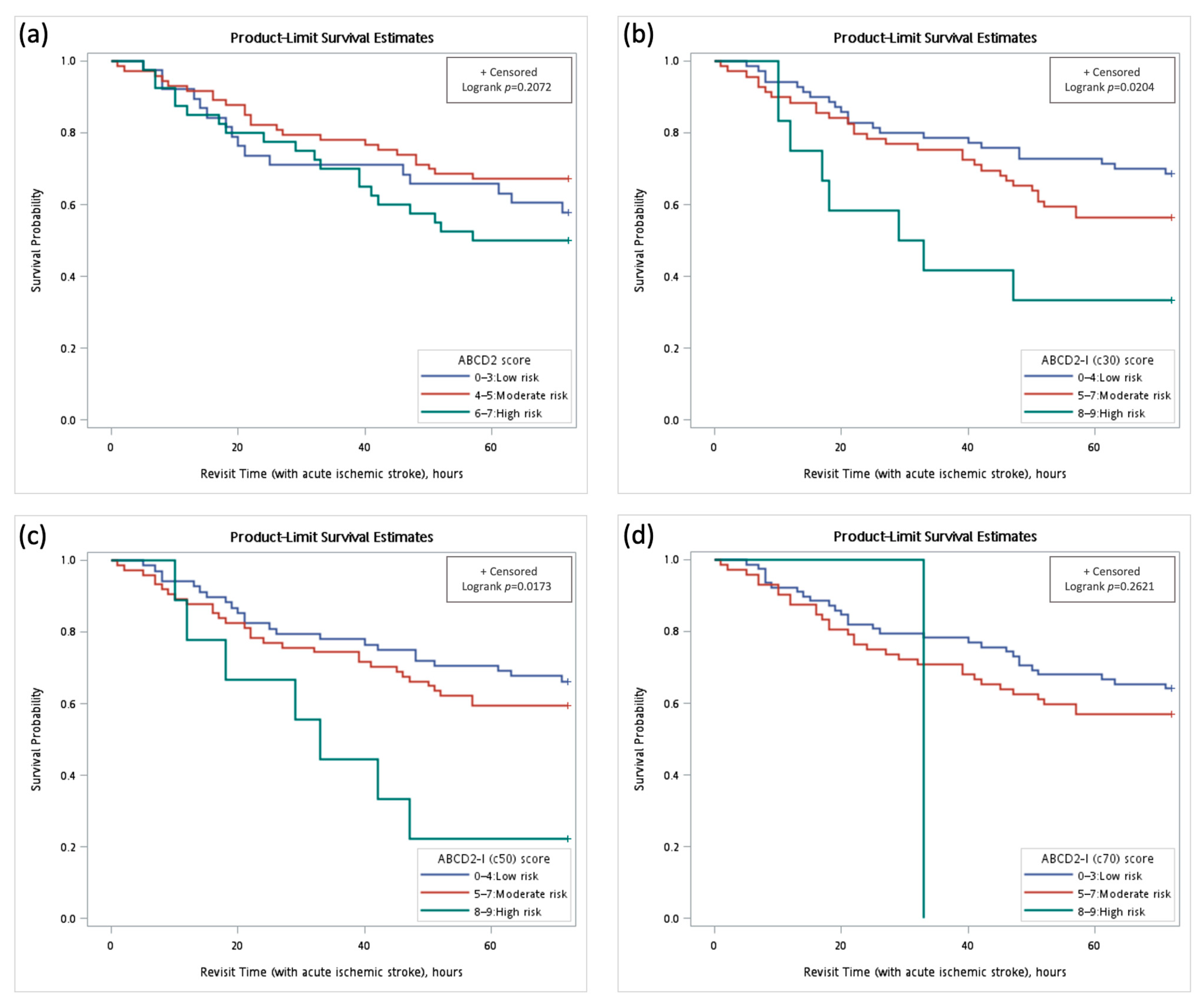 Diagnostics 14 01118 g003