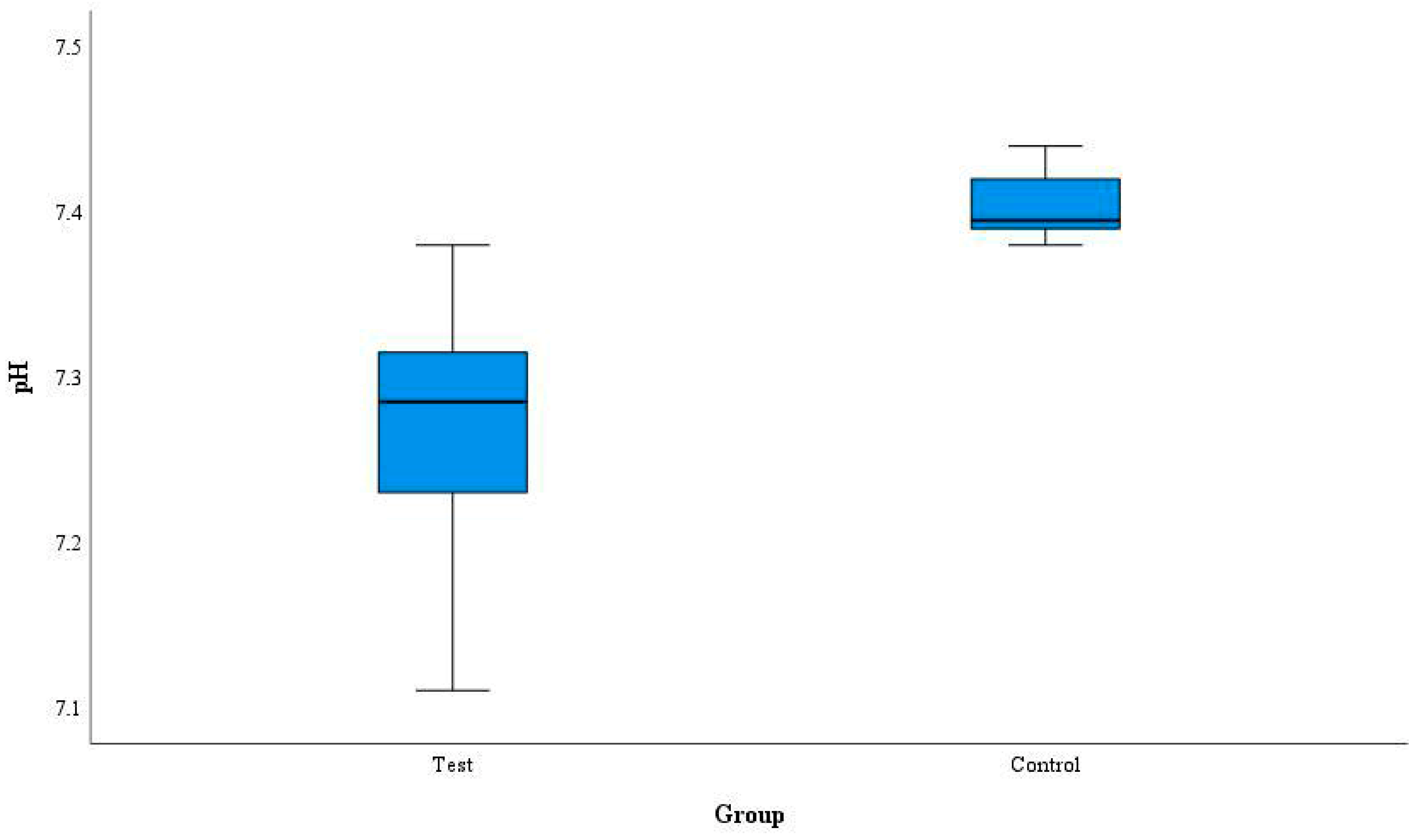 Diagnostics 14 01128 g003