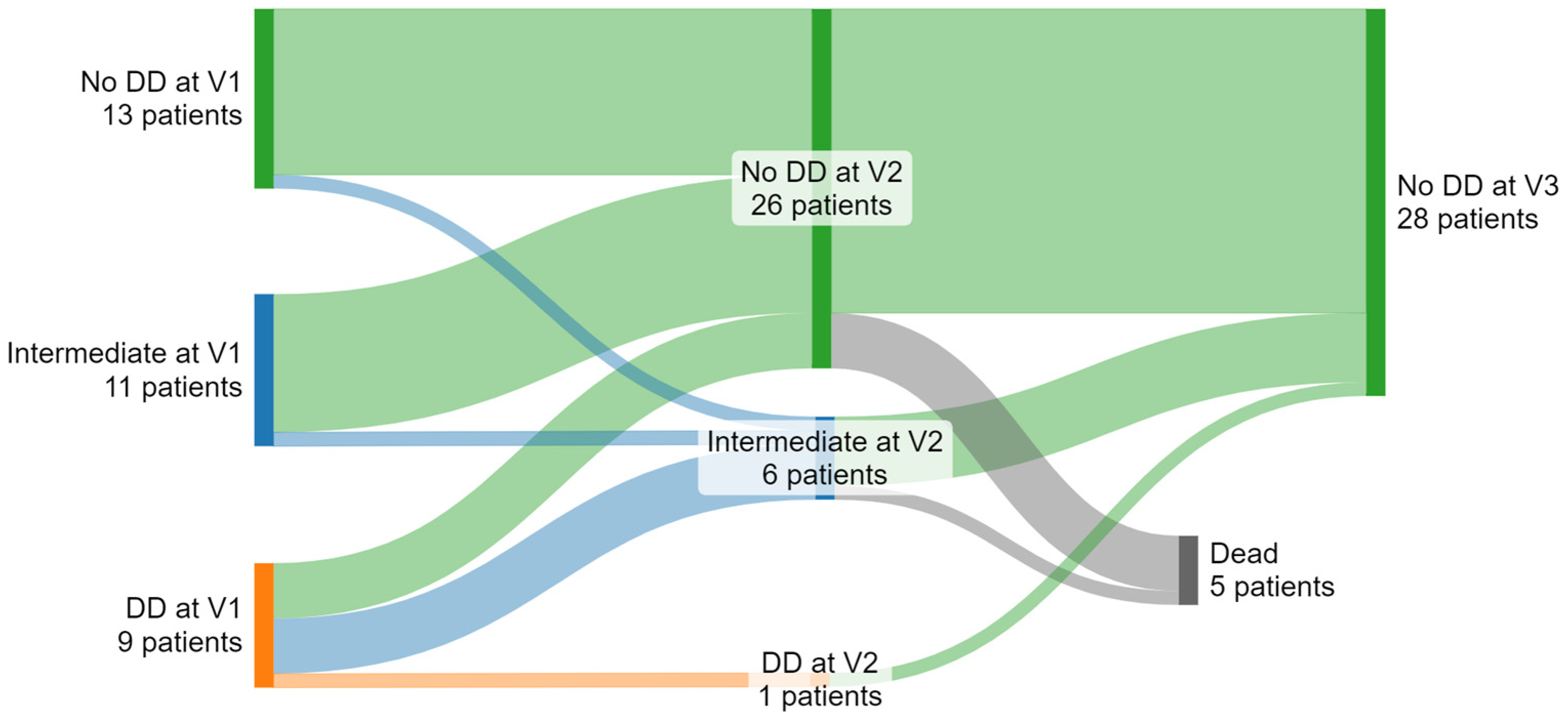 Diagnostics 14 01136 g002