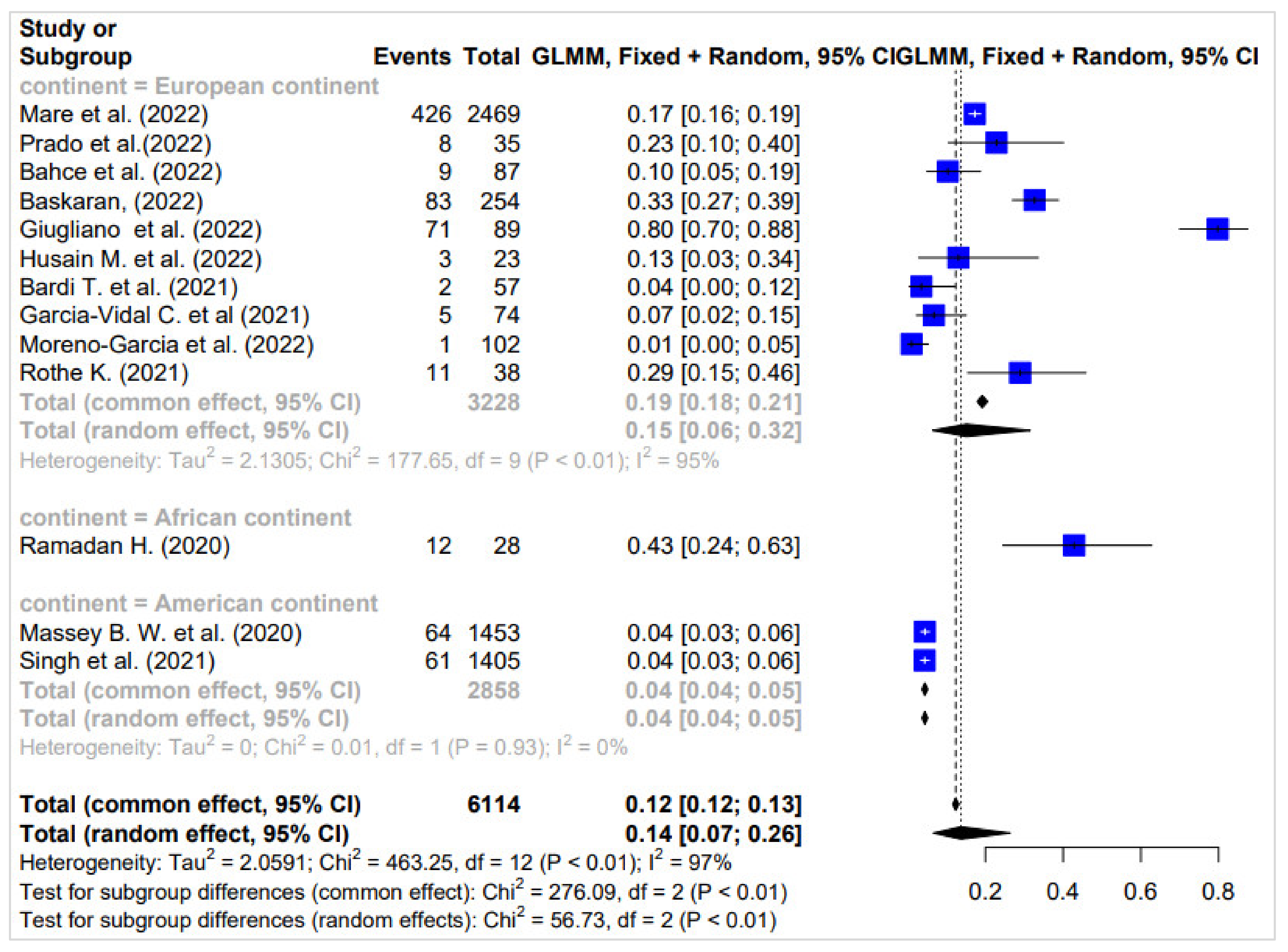 Diagnostics 14 01149 g003