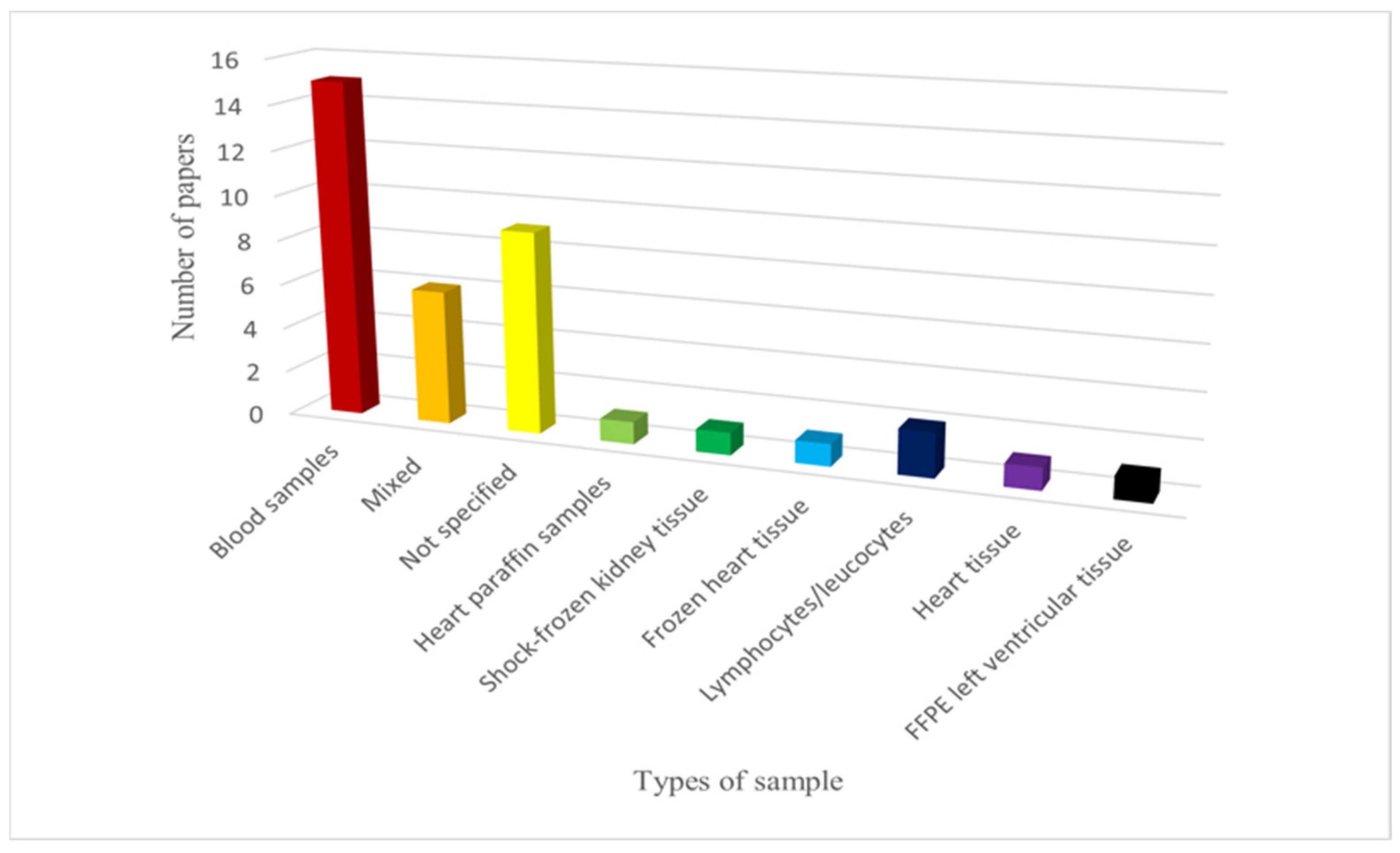 Diagnostics 14 01151 g002