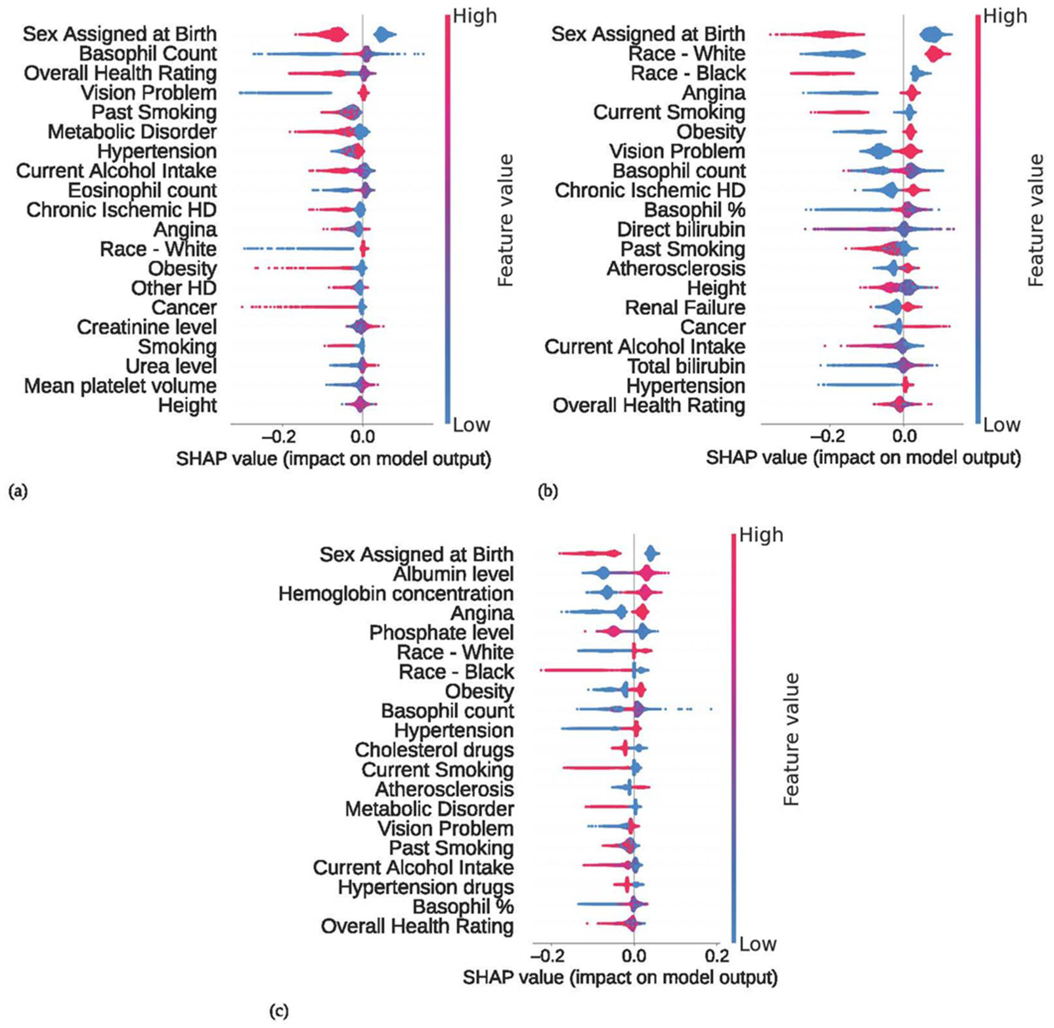 Diagnostics 14 01152 g004
