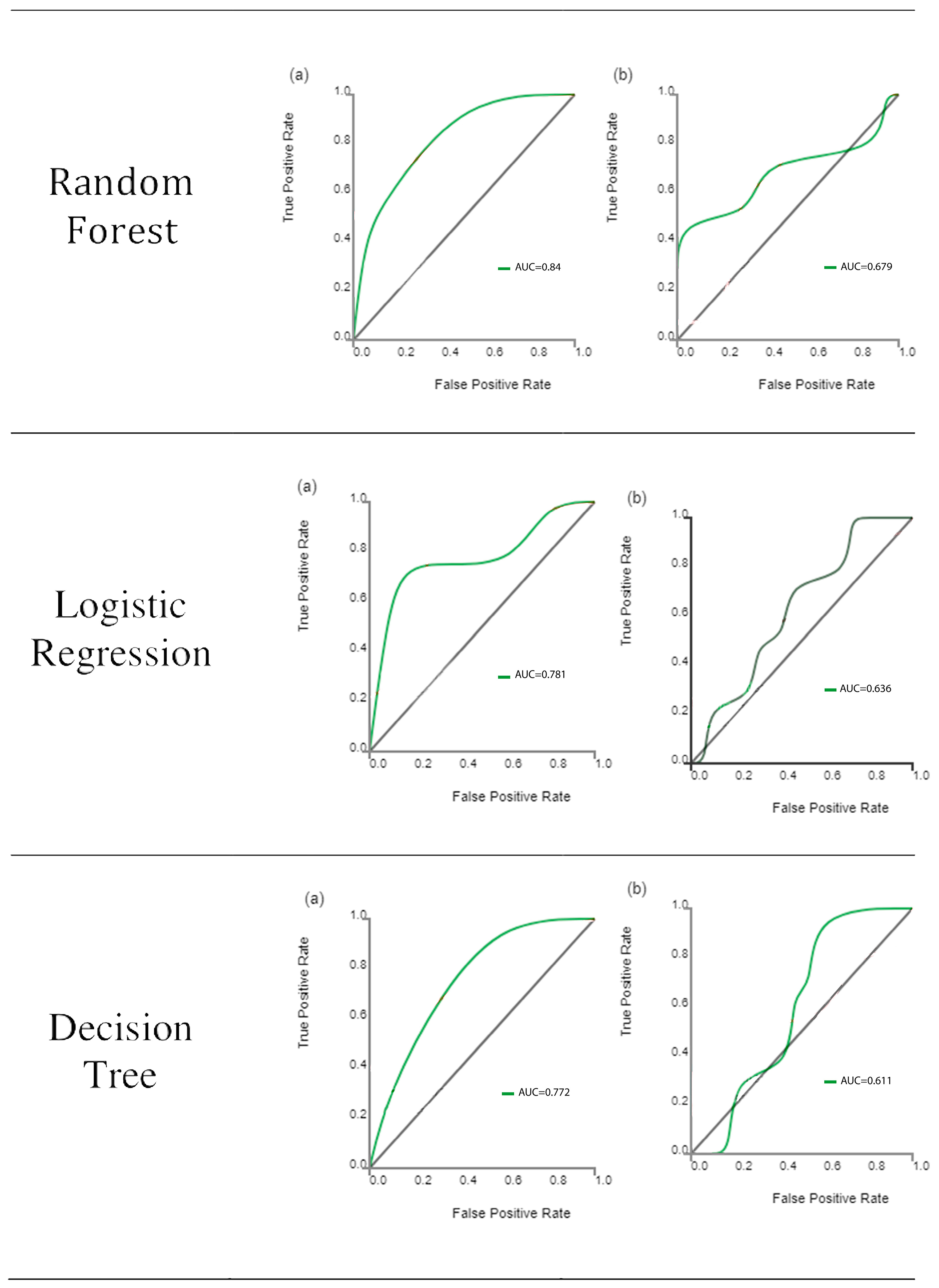 Diagnostics 14 01158 g003b