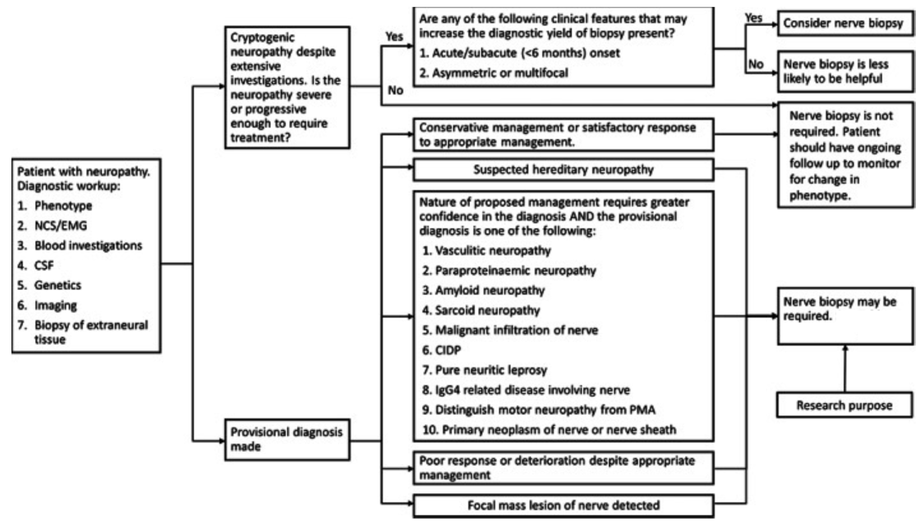 Diagnostics 14 01169 g002 Diagnostics 14 01169 g002