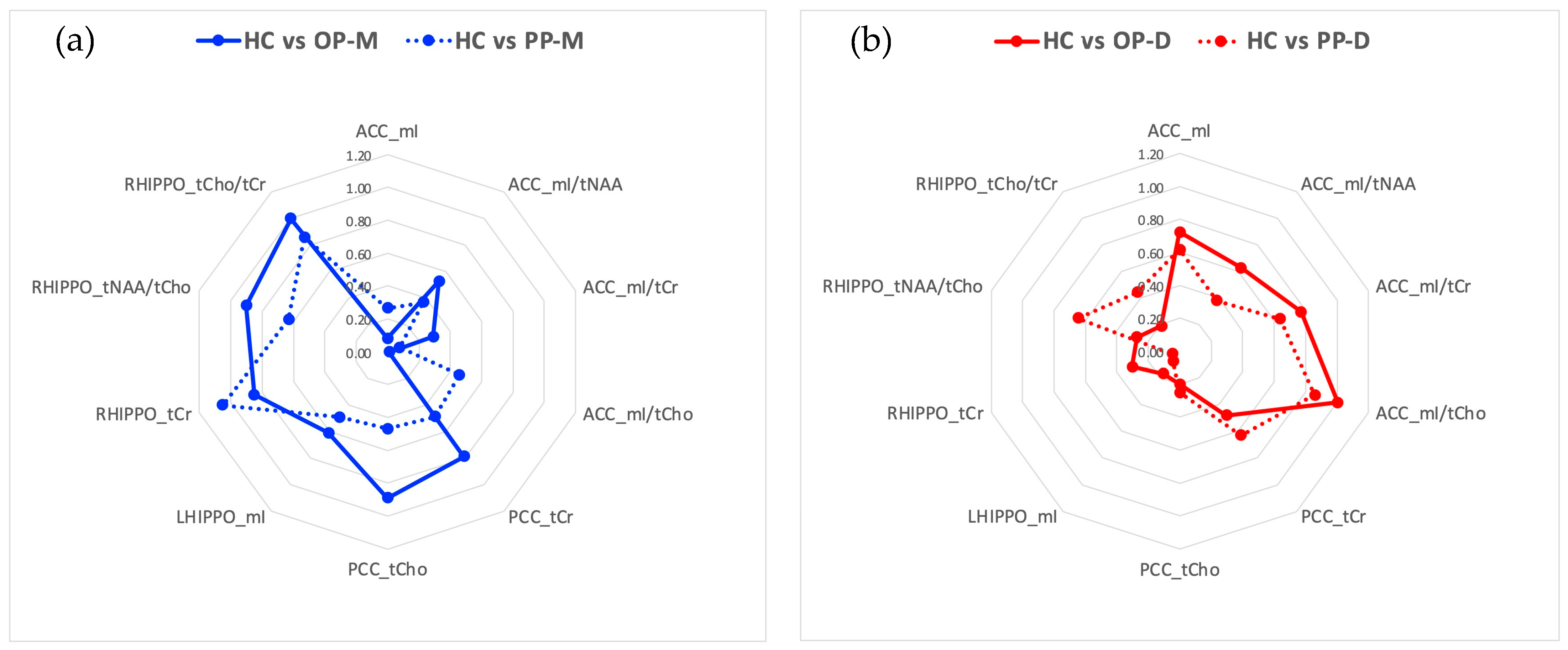 Diagnostics 14 01170 g003