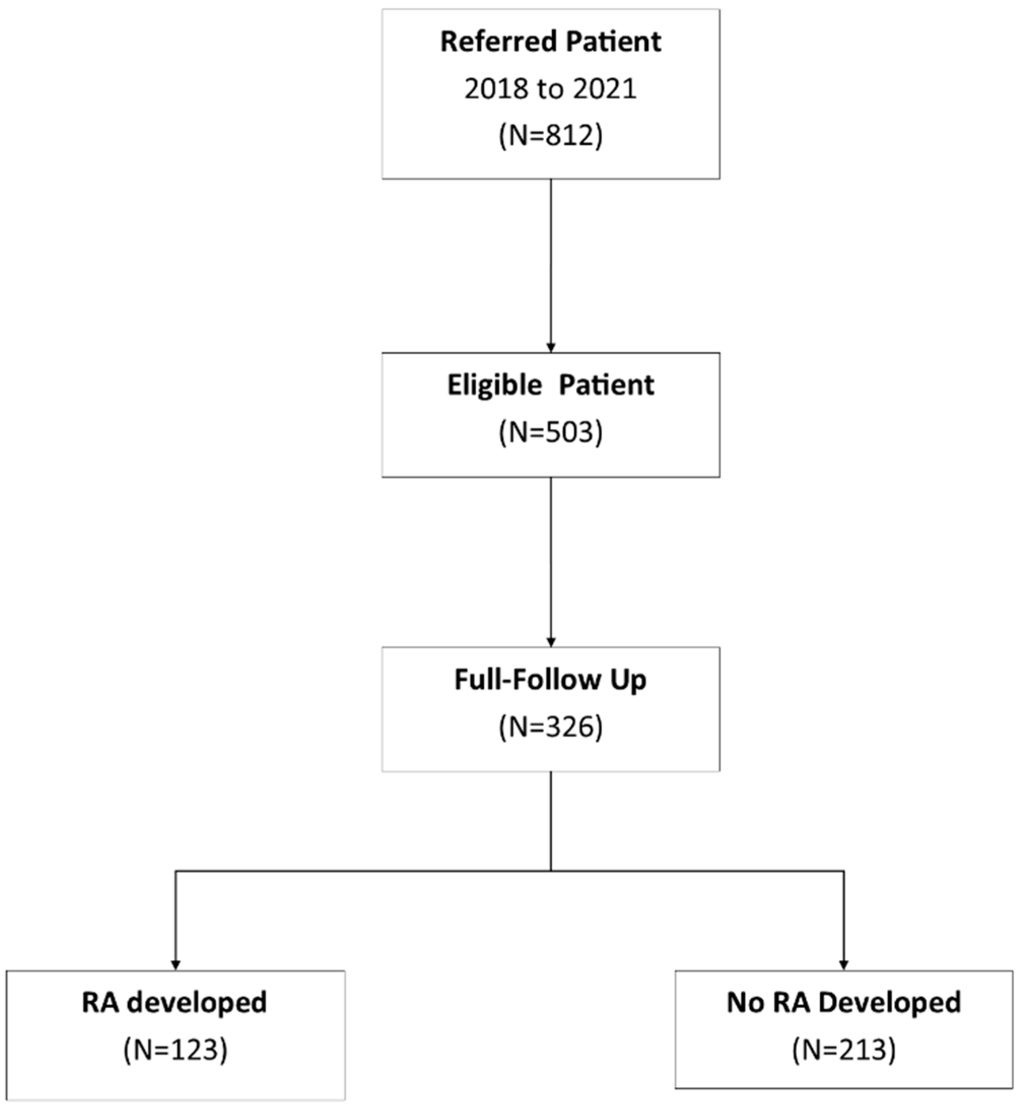 Diagnostics 14 01181 g001