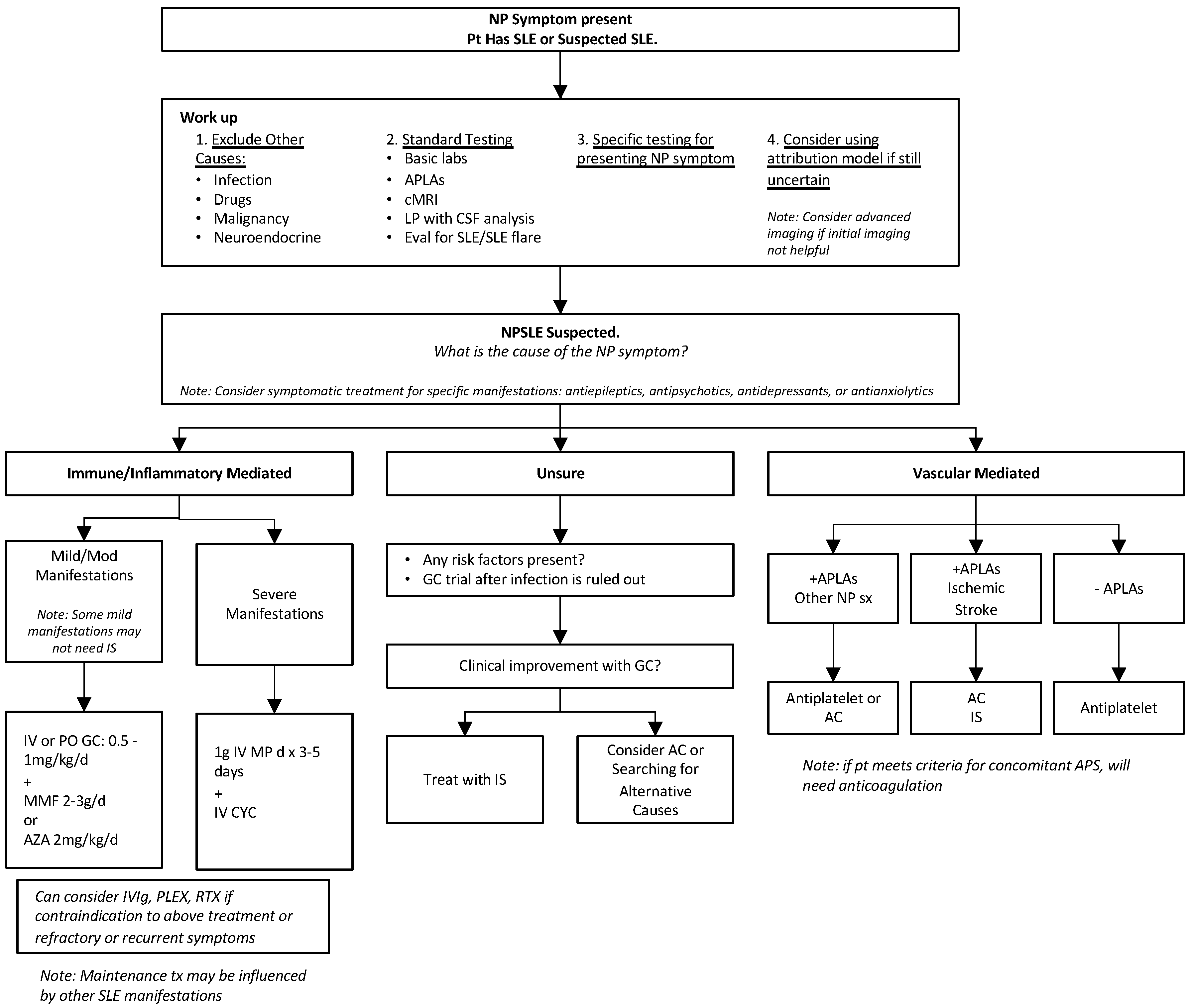 Diagnostics 14 01186 g001
