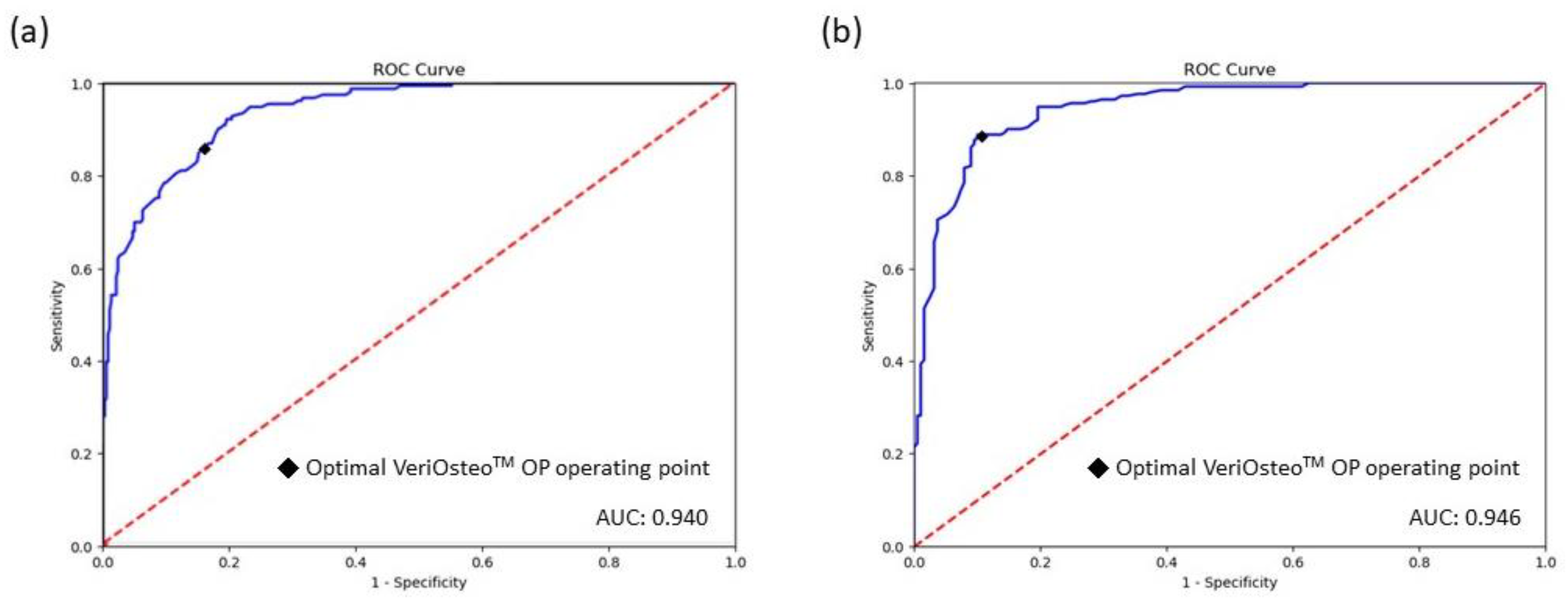 Diagnostics 14 01208 g004