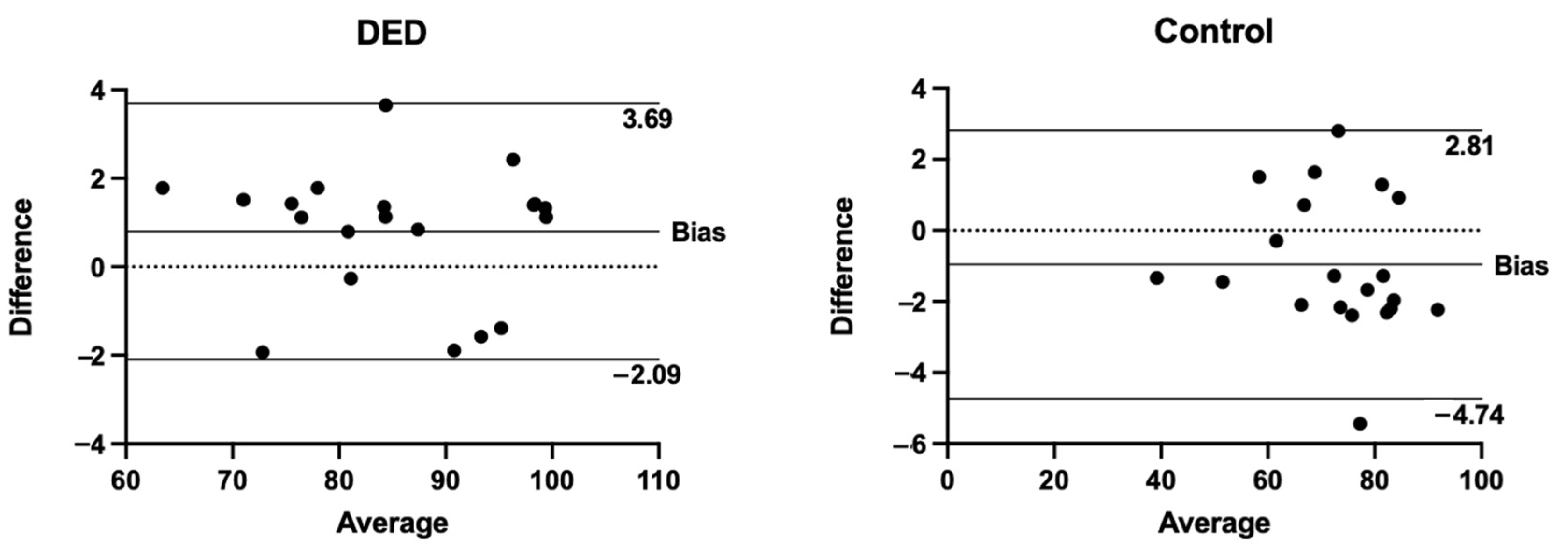 Diagnostics 14 01209 g004