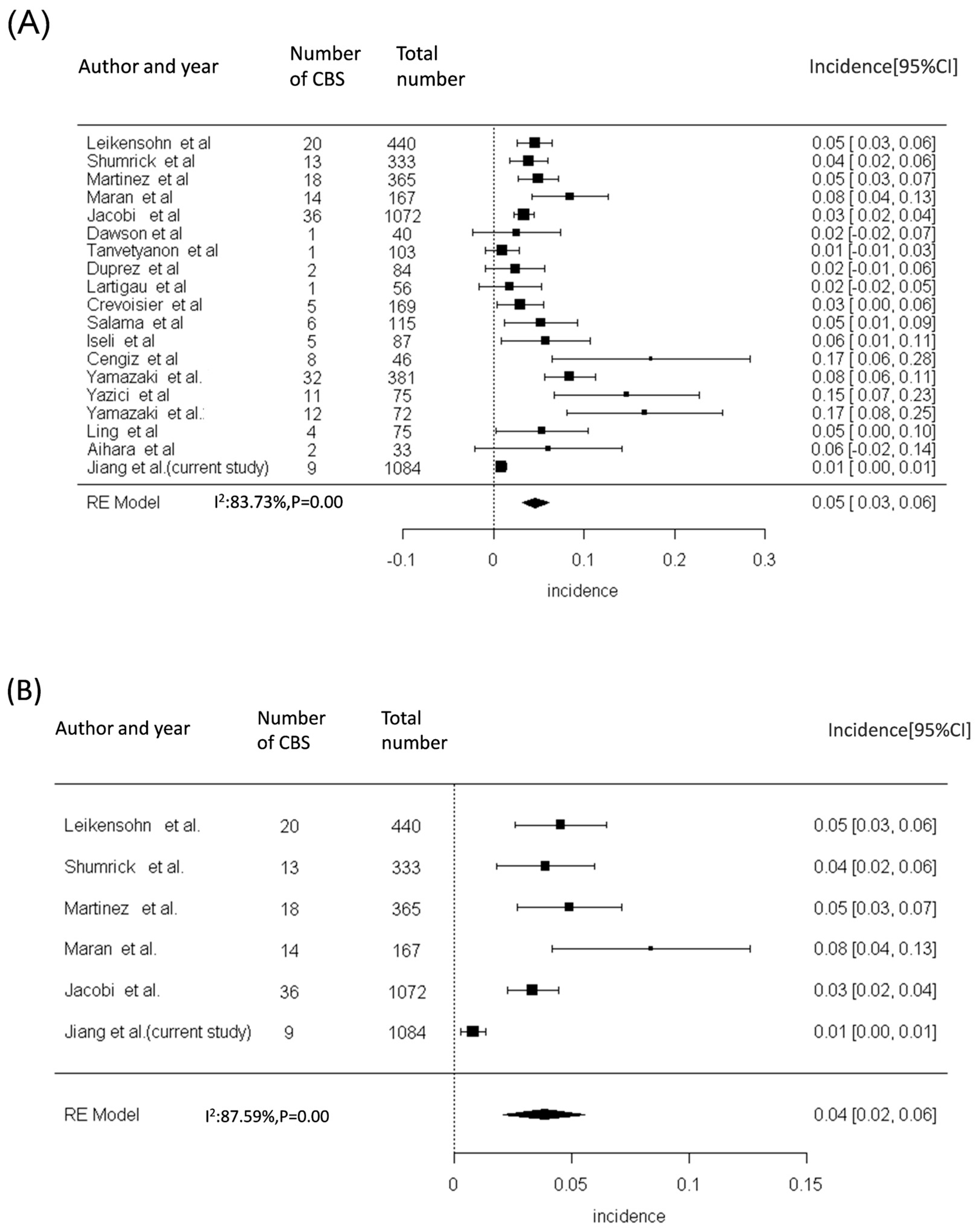 Diagnostics 14 01222 g003a Diagnostics 14 01222 g003a