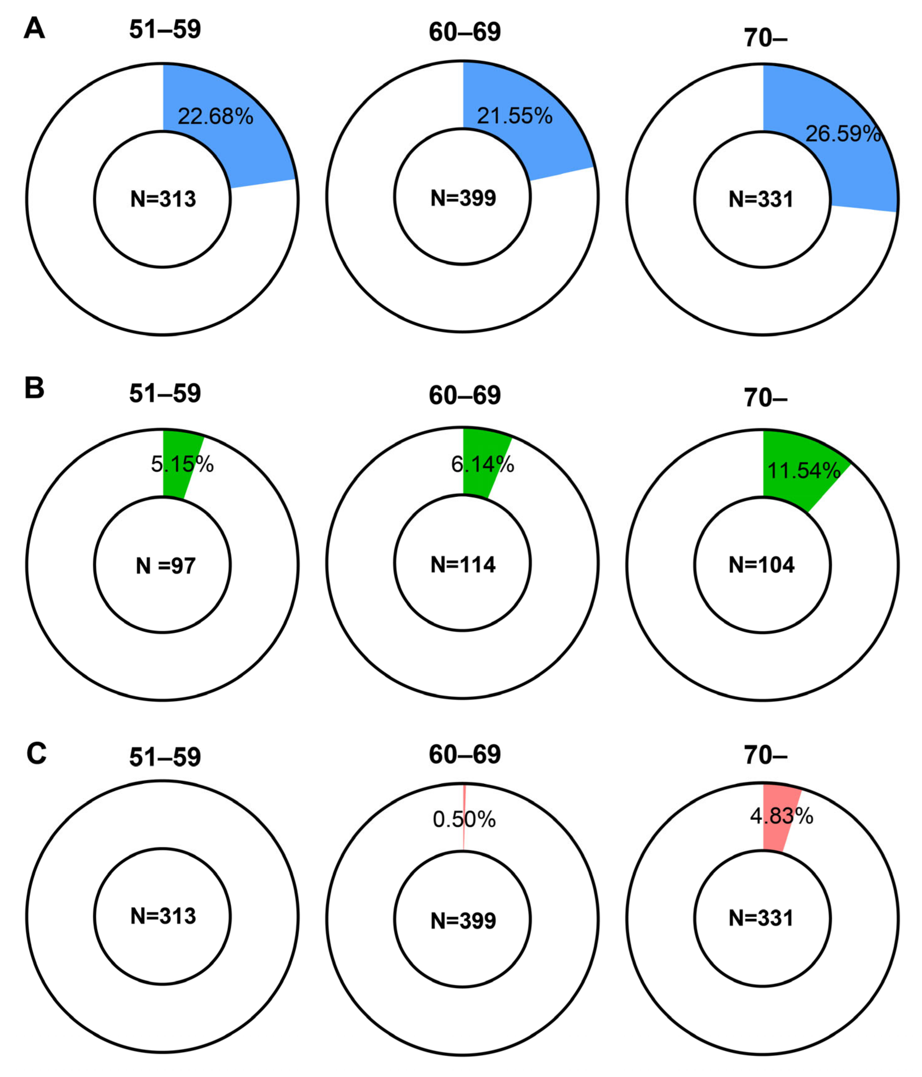 Diagnostics 14 01224 g003