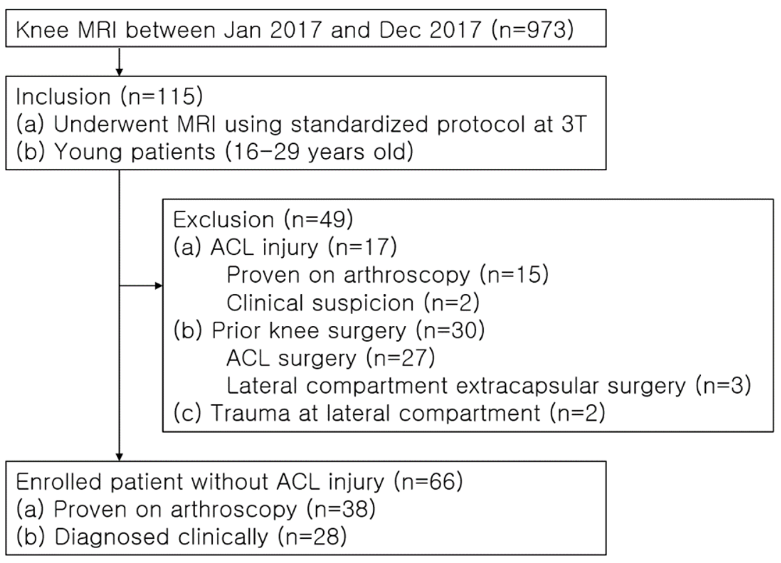 Diagnostics 14 01226 g001