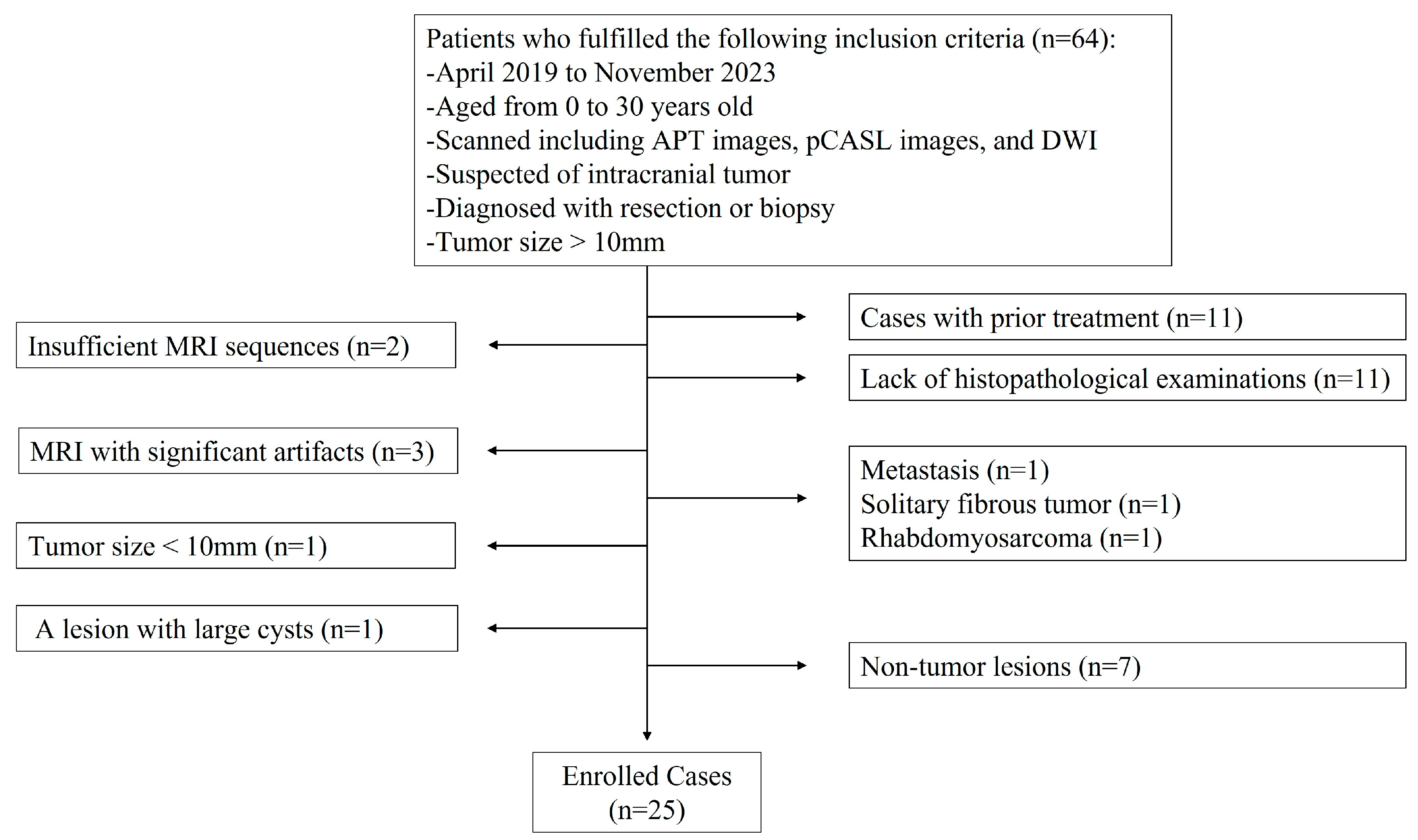 Diagnostics 14 01236 g002