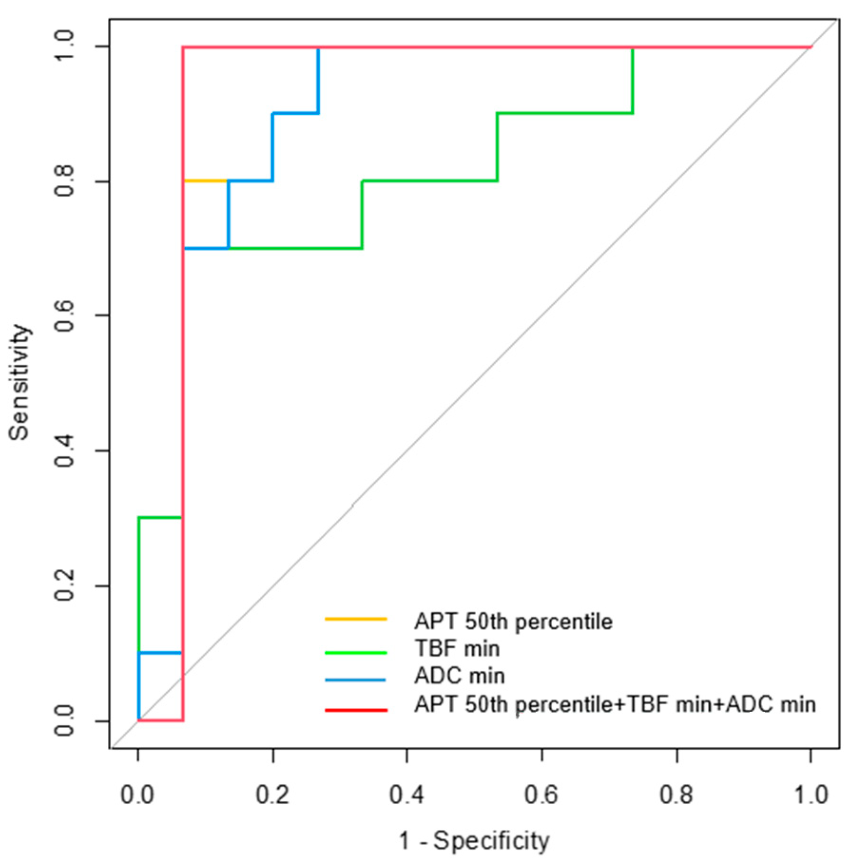 Diagnostics 14 01236 g005