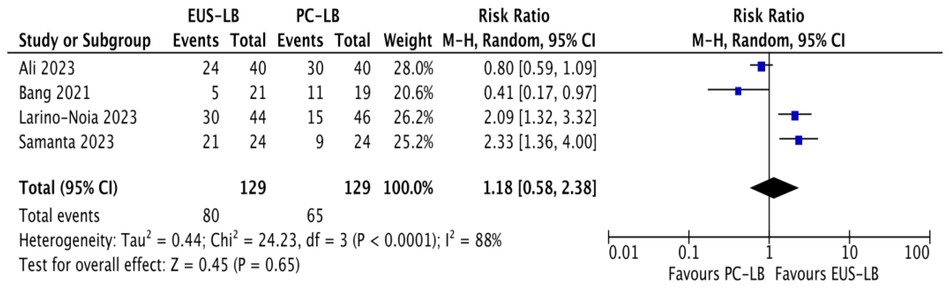 Diagnostics 14 01238 g002
