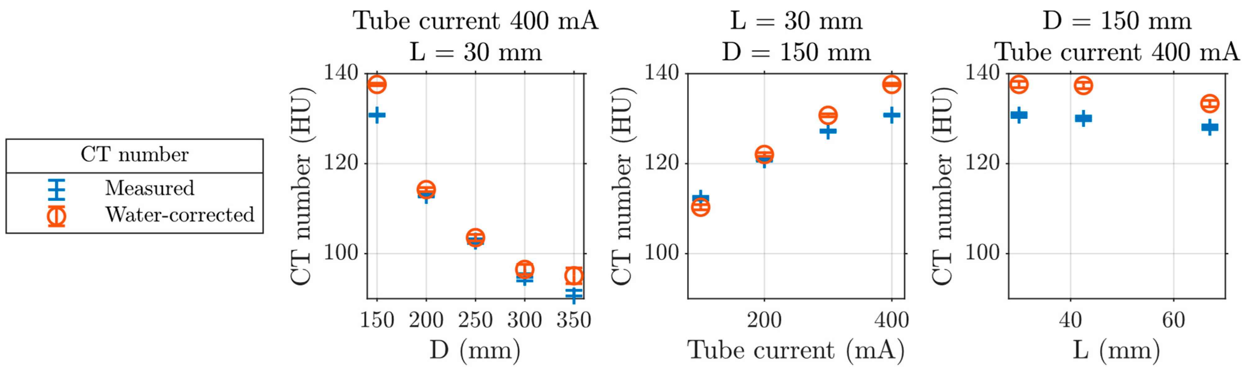 Diagnostics 14 01262 g003