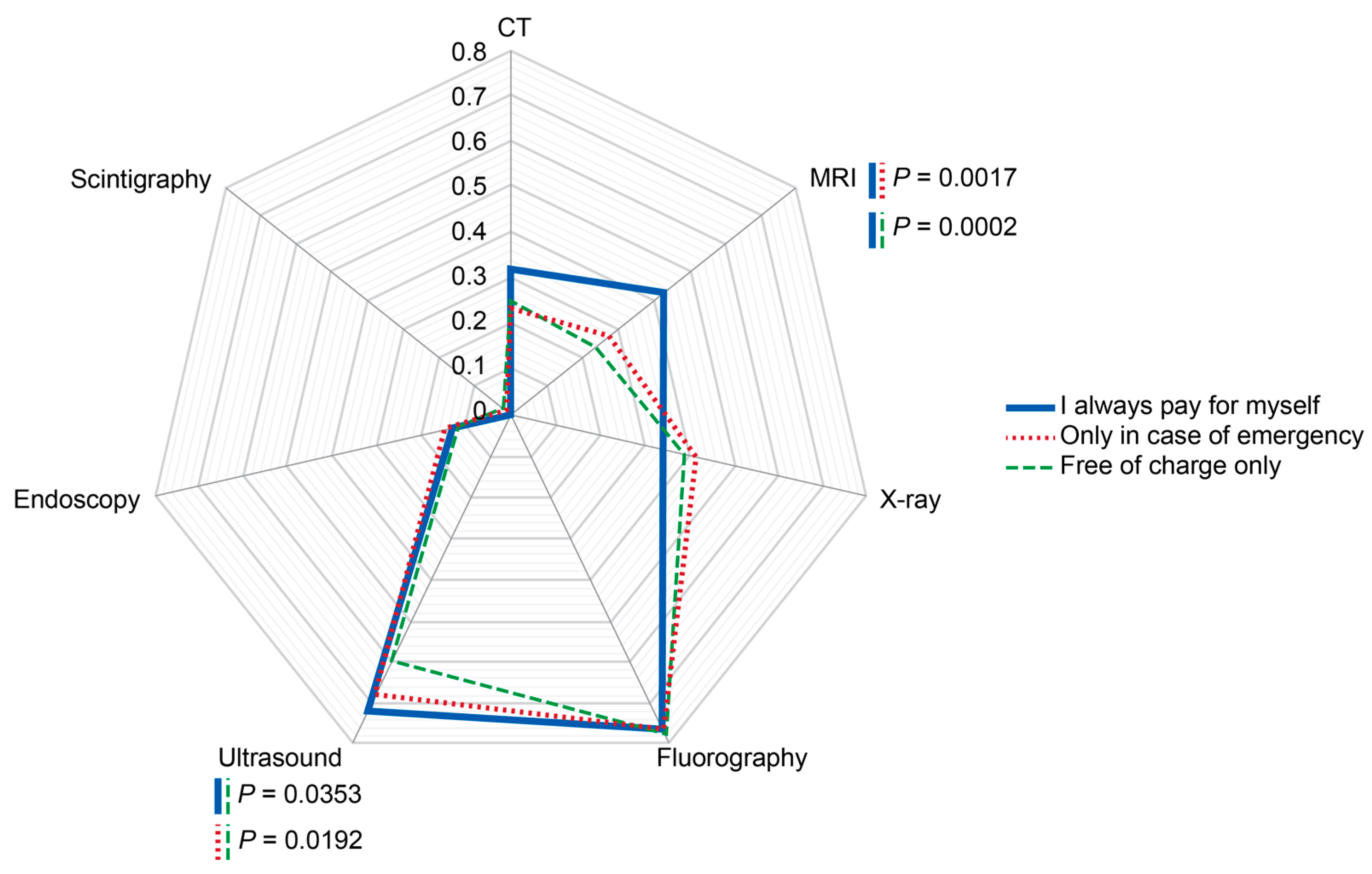 Diagnostics 14 01269 g007