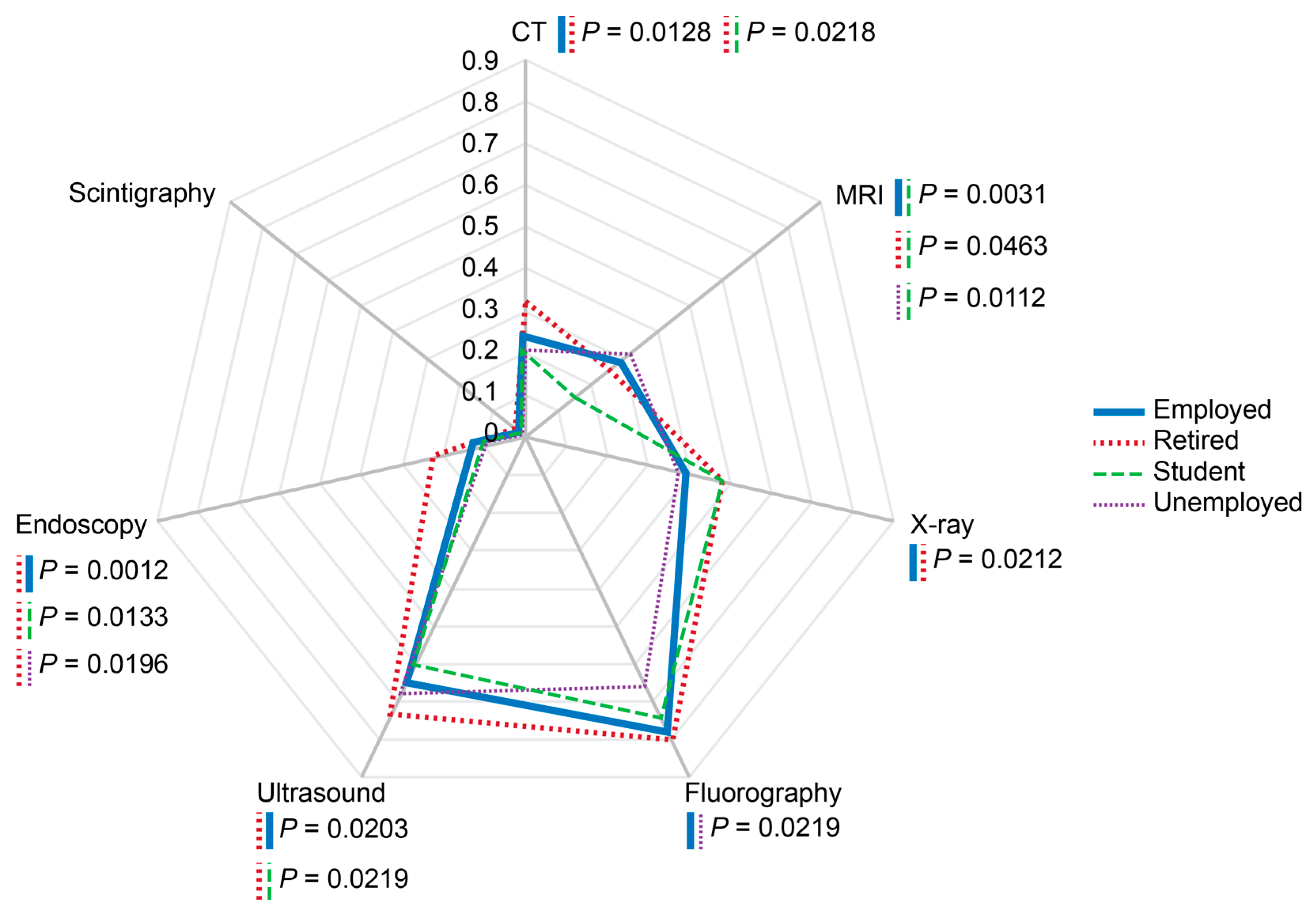 Diagnostics 14 01269 g008