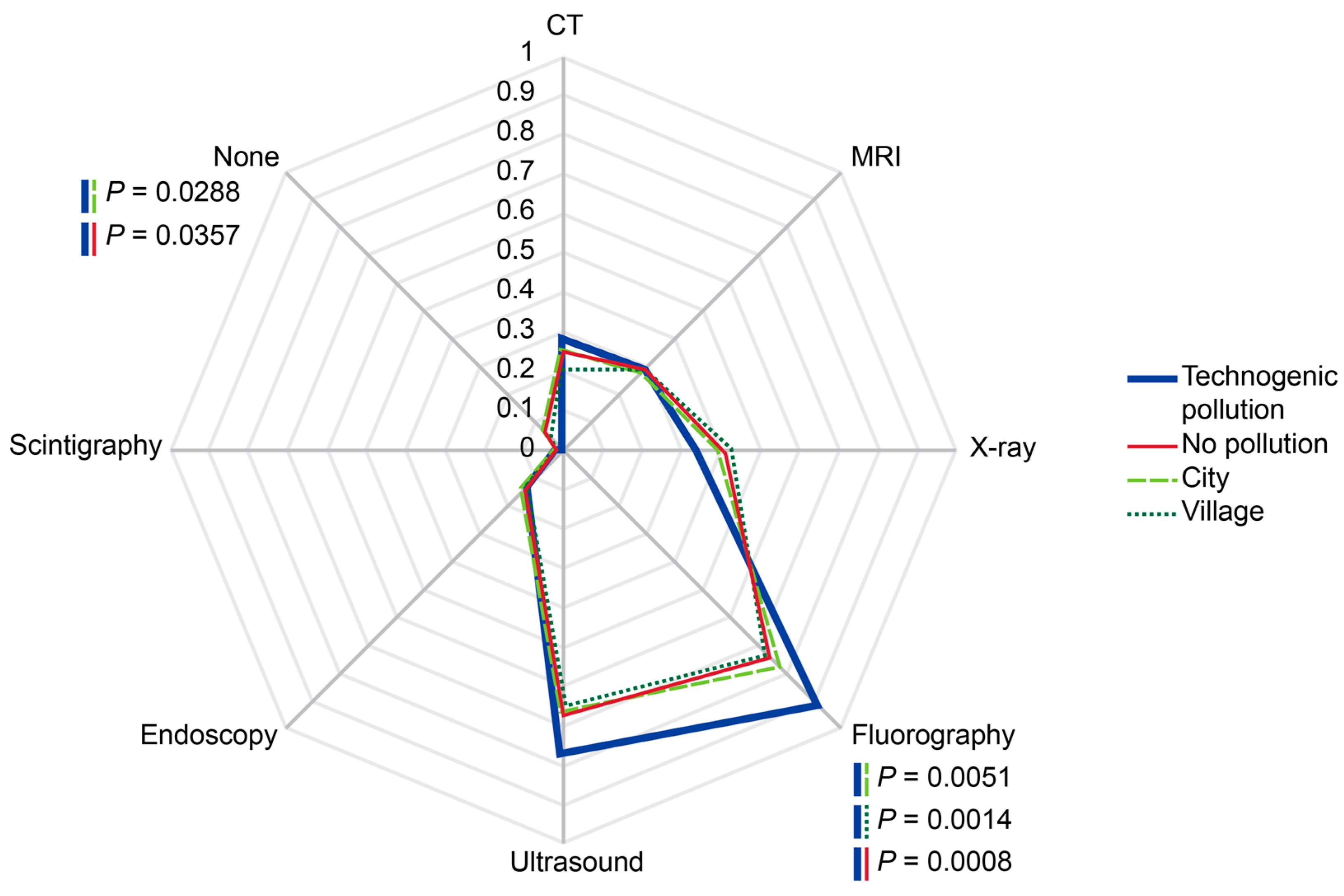 Diagnostics 14 01269 g011