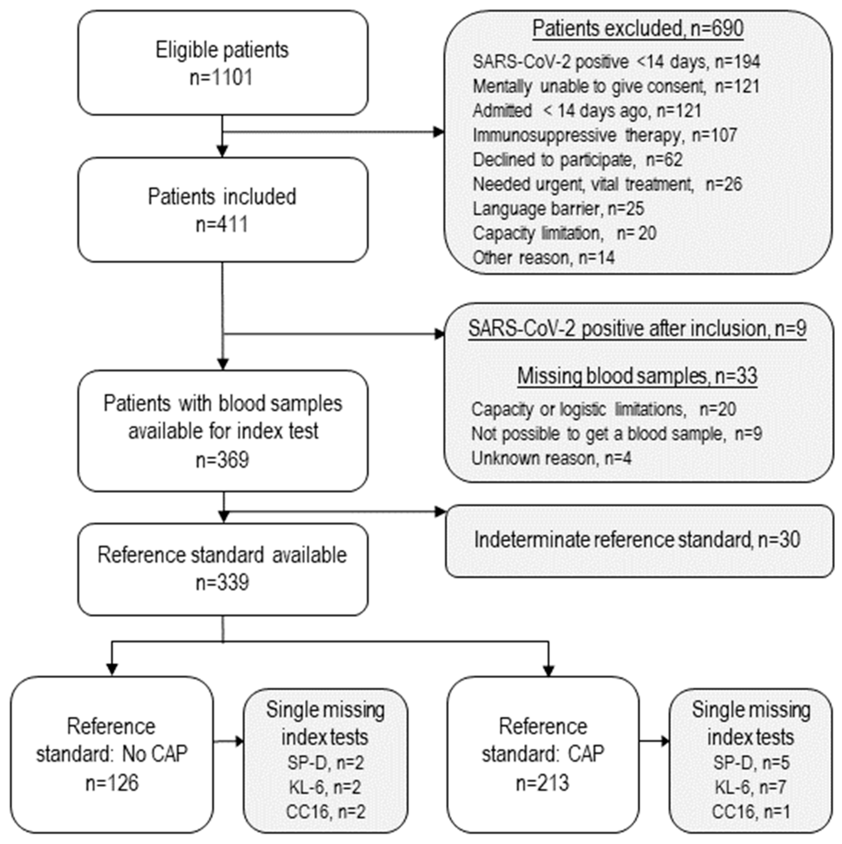 Diagnostics 14 01283 g001