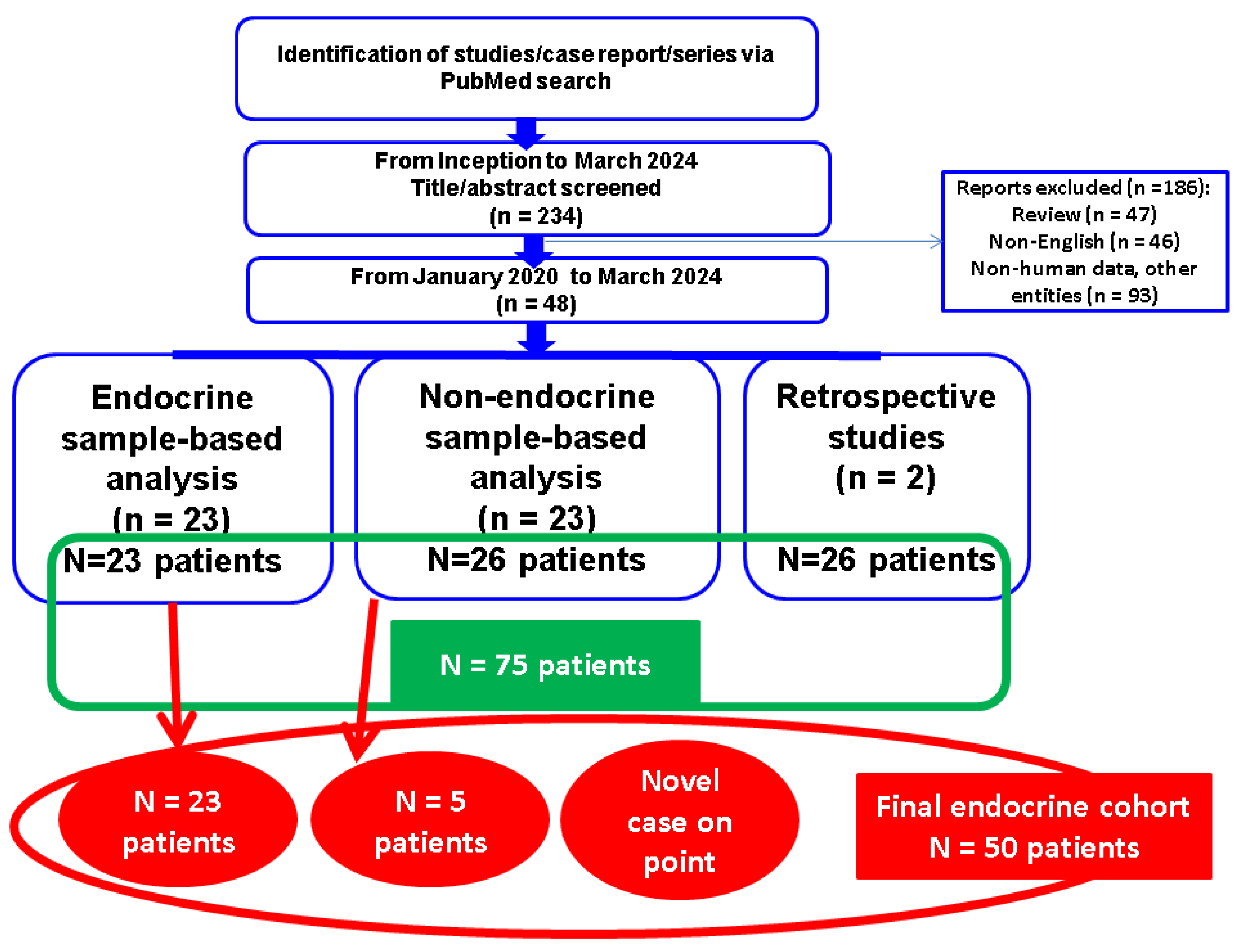 Diagnostics 14 01303 g001 Diagnostics 14 01303 g001