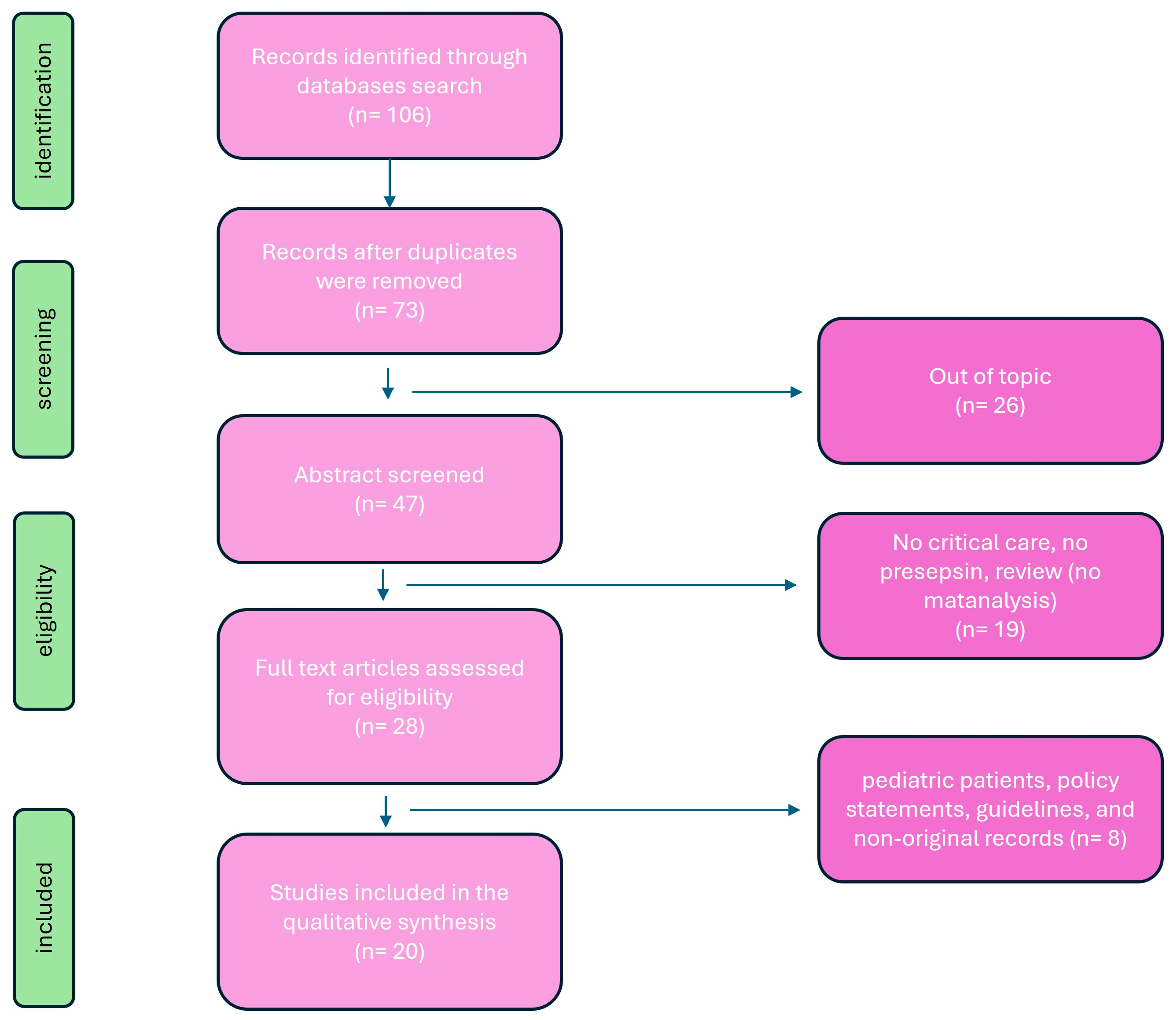 Diagnostics 14 01311 g001