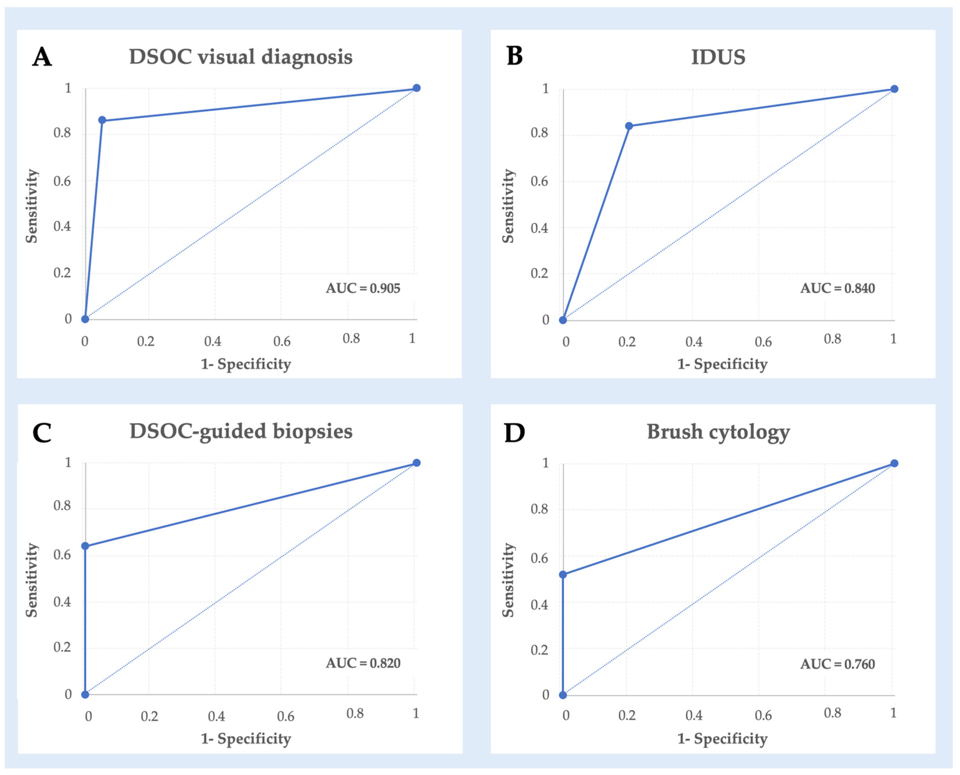Diagnostics 14 01316 g002 Diagnostics 14 01316 g002