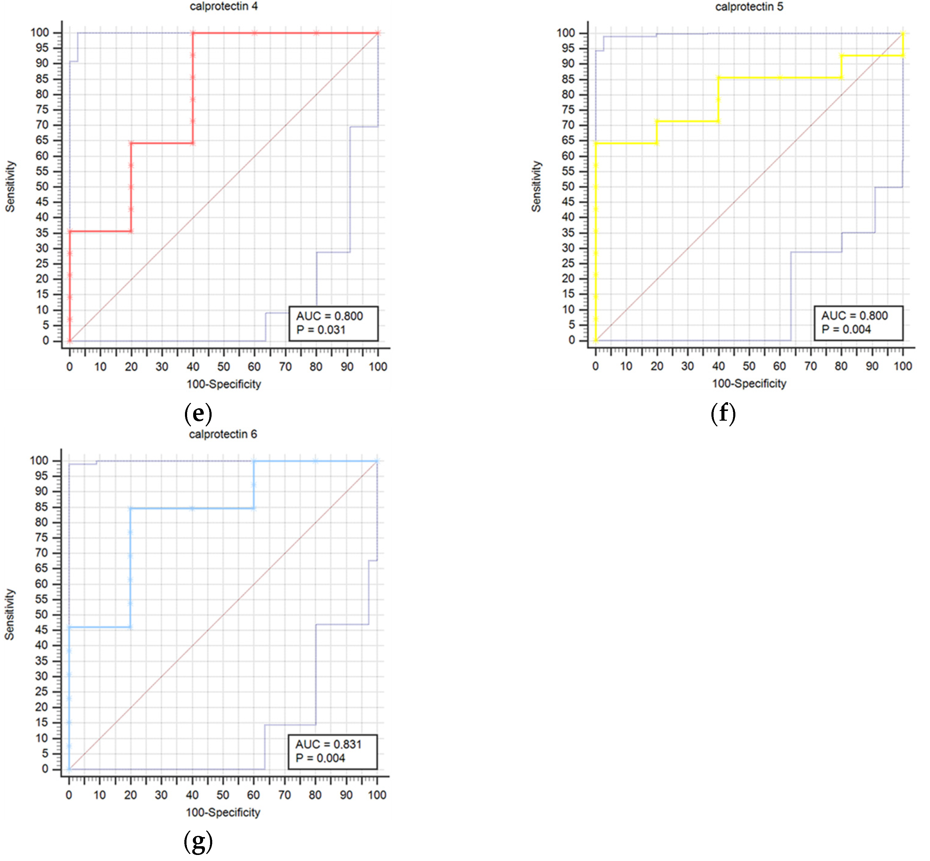 Diagnostics 14 01331 g002b