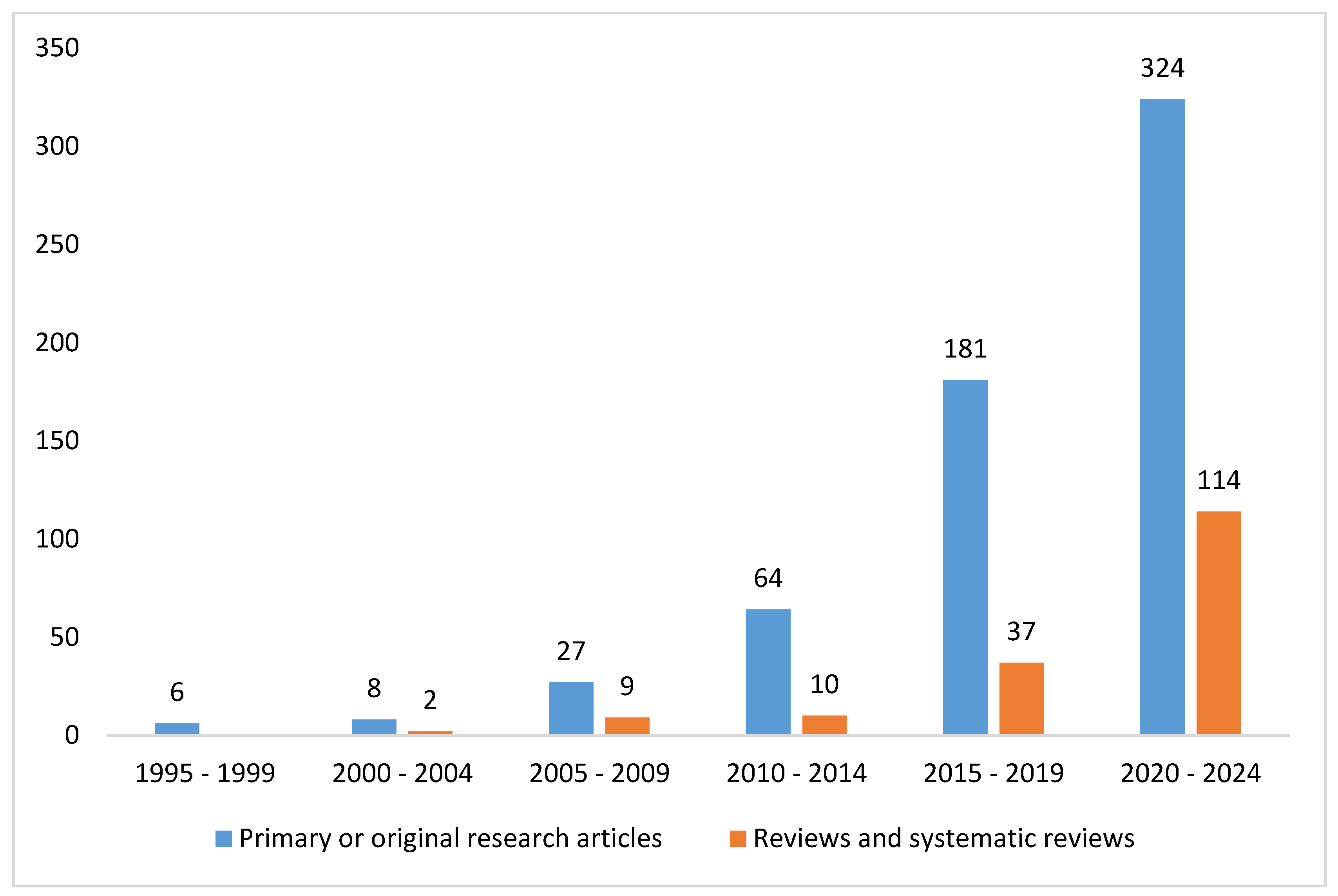 Diagnostics 14 01333 g004