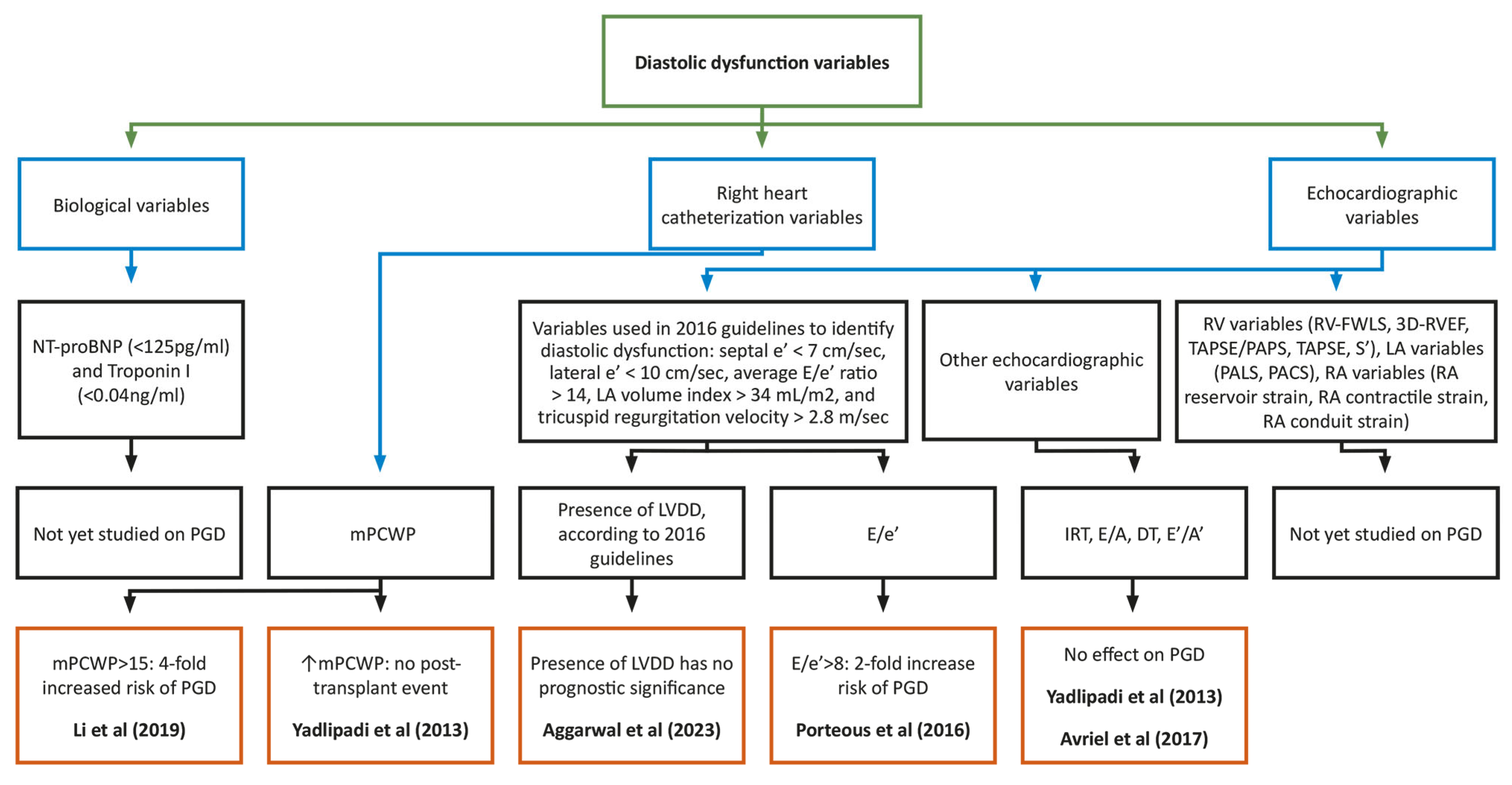 Diagnostics 14 01340 g002 Diagnostics 14 01340 g002