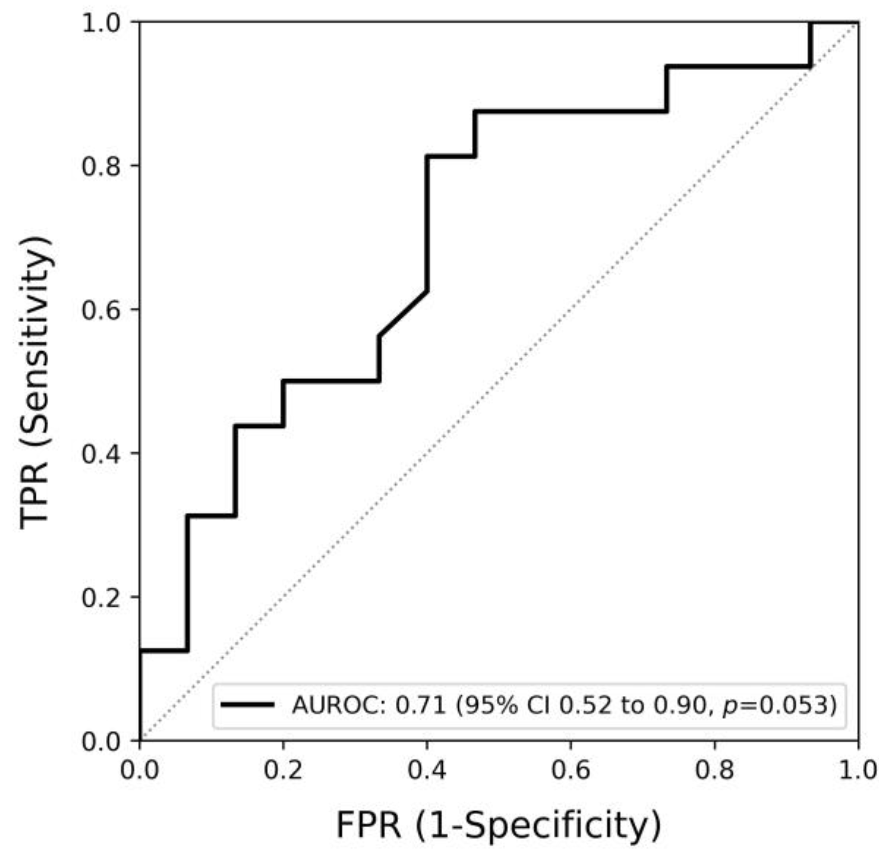 Diagnostics 14 01394 g003