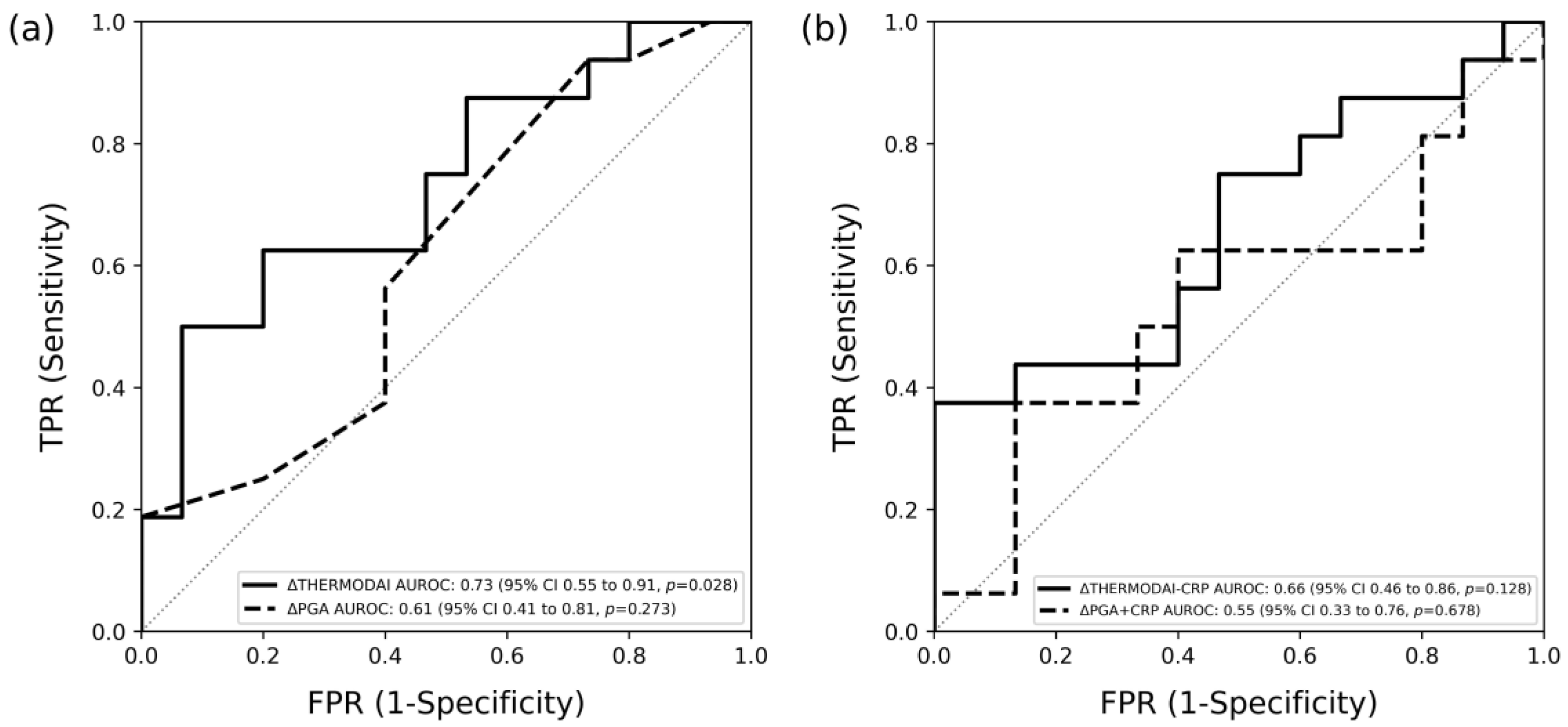 Diagnostics 14 01394 g006