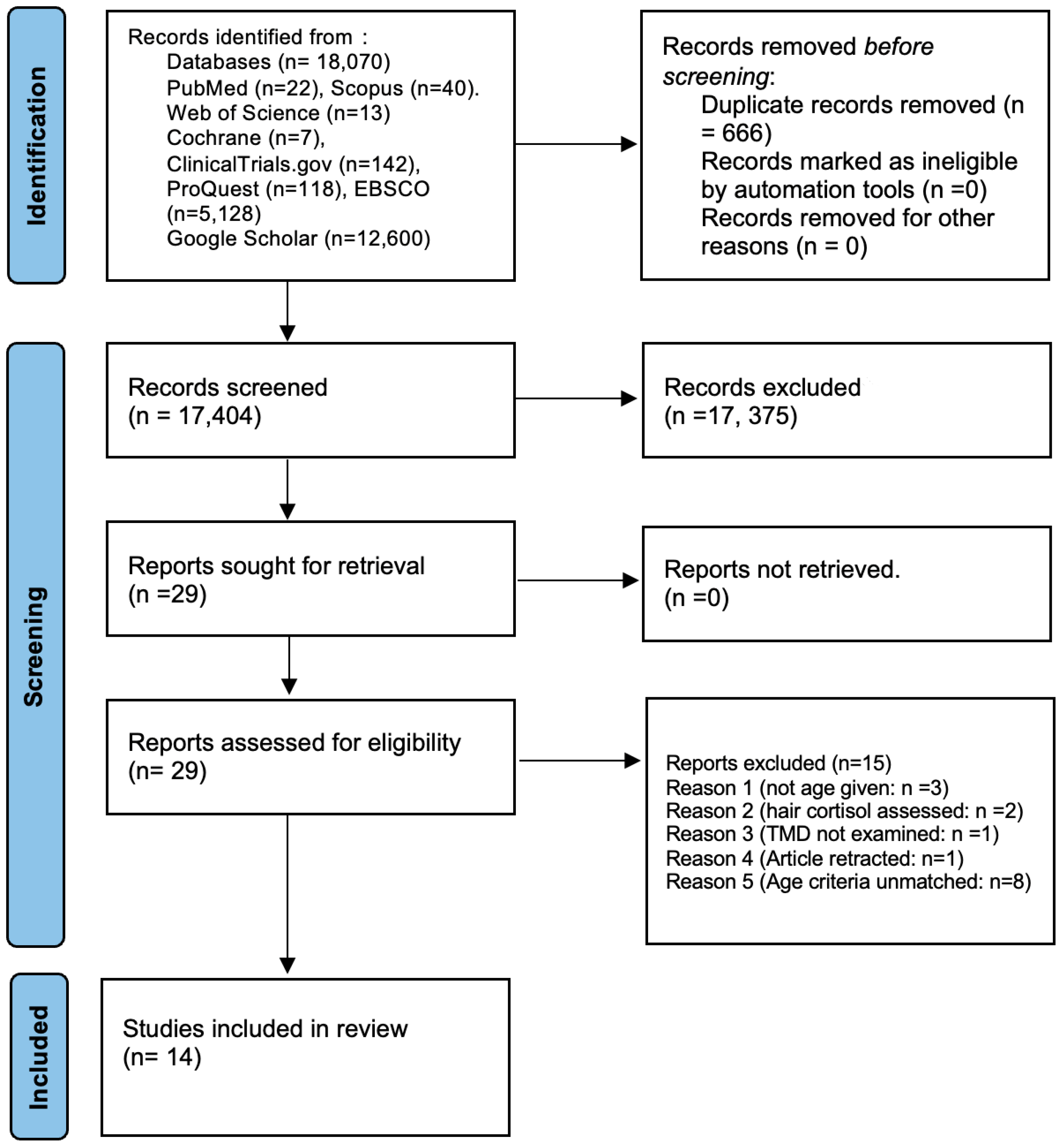 Diagnostics 14 01435 g001