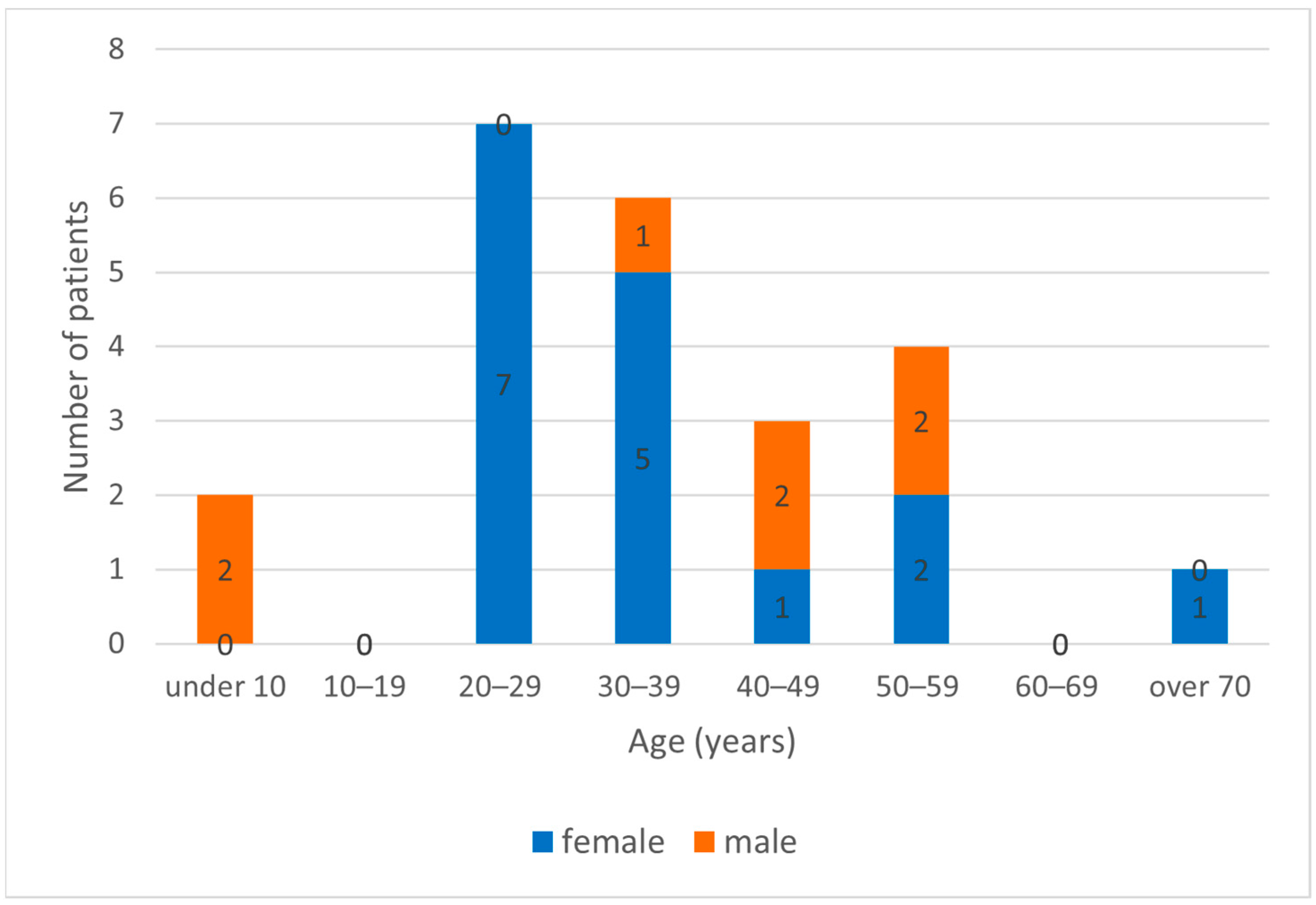 Diagnostics 14 01436 g002 Diagnostics 14 01436 g002