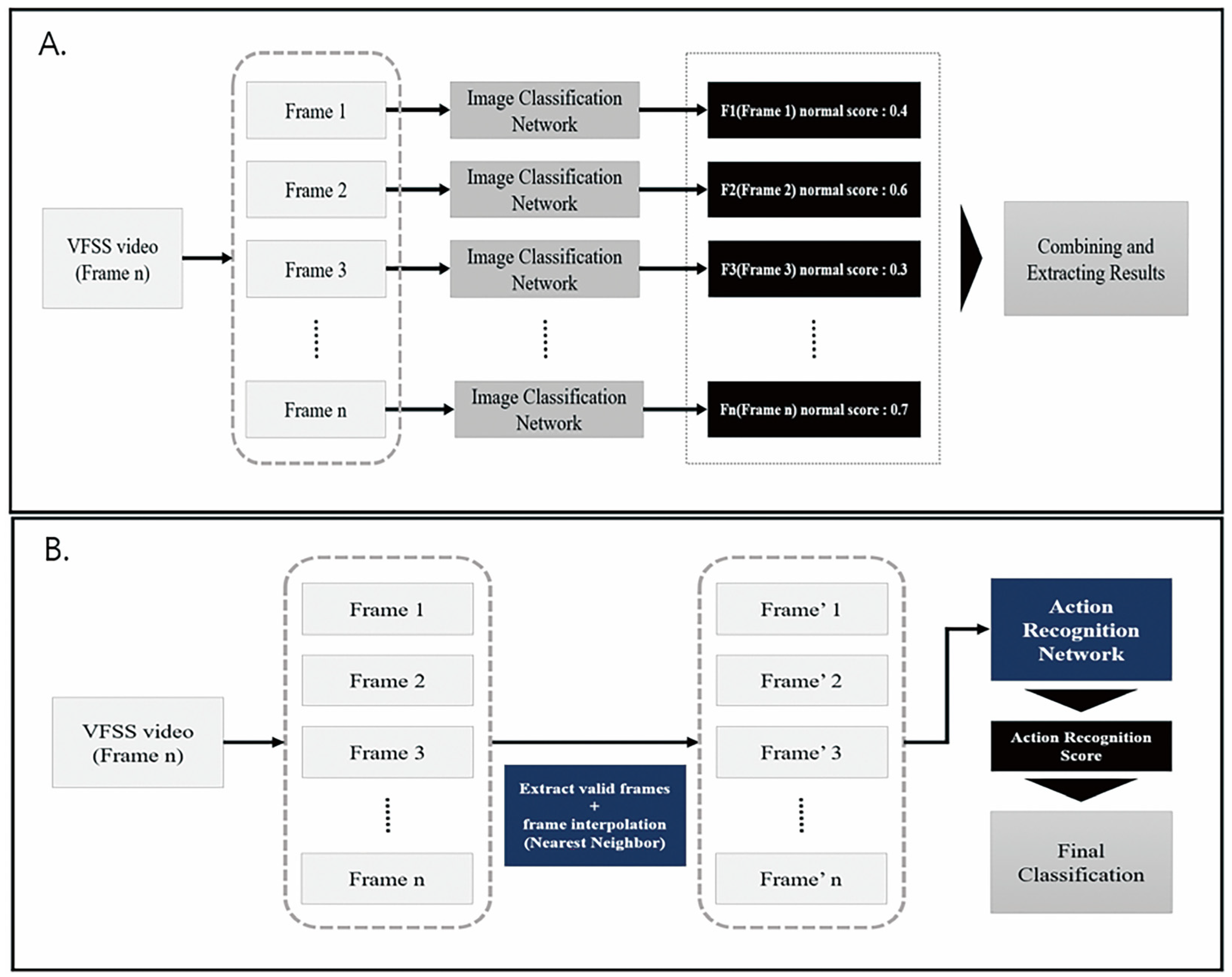 Automated Laryngeal Invasion Detector of Boluses in Videofluoroscopic ...