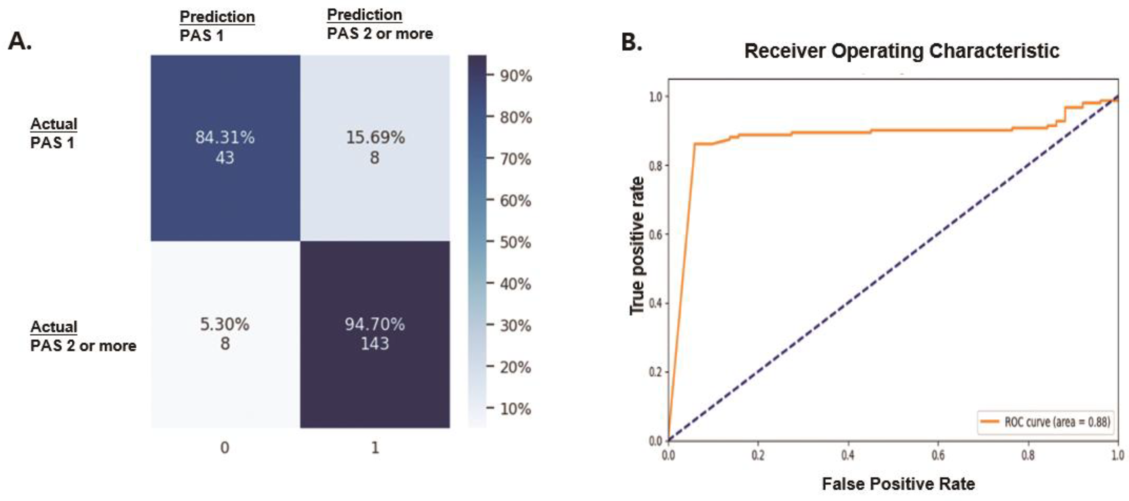 Automated Laryngeal Invasion Detector of Boluses in Videofluoroscopic ...