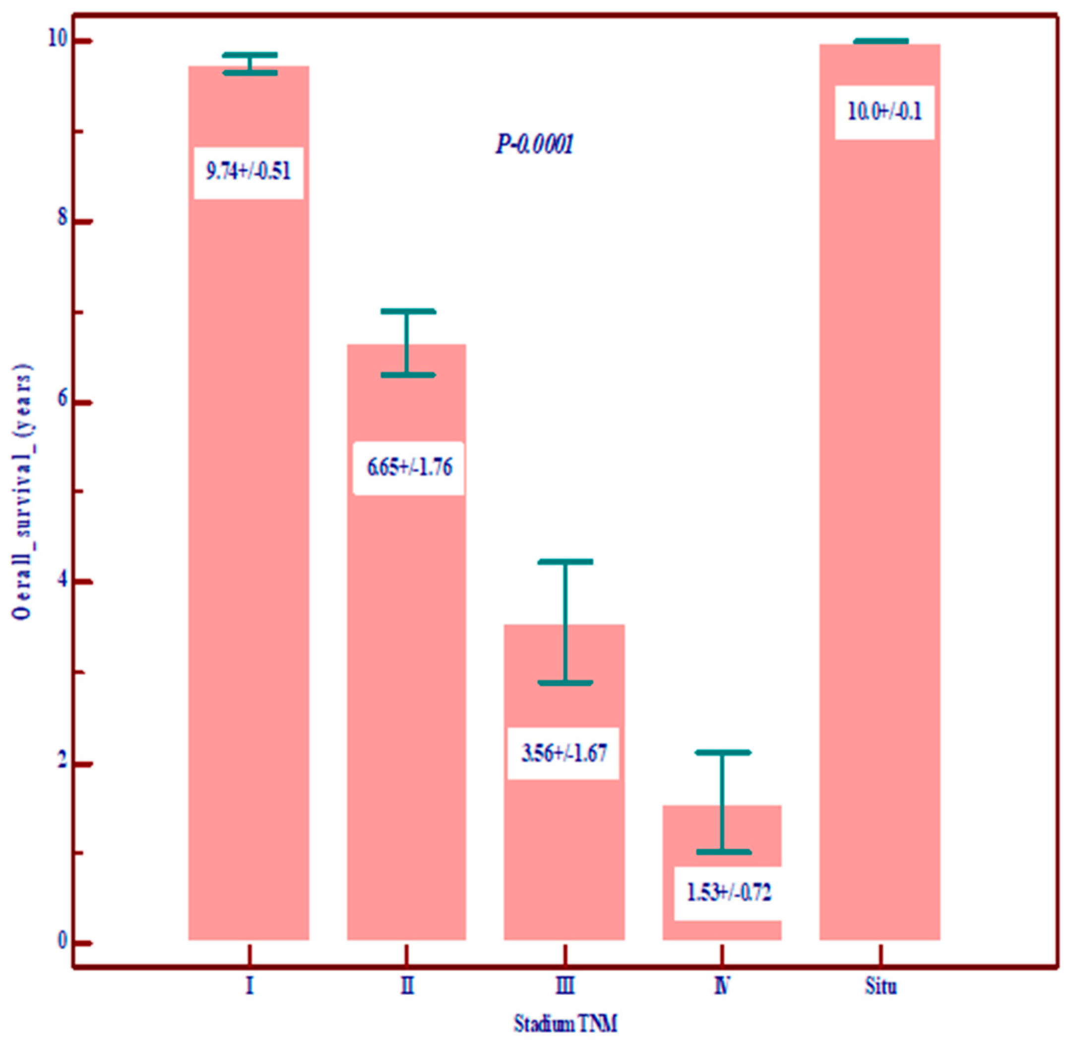 Diagnostics 14 01449 g002a