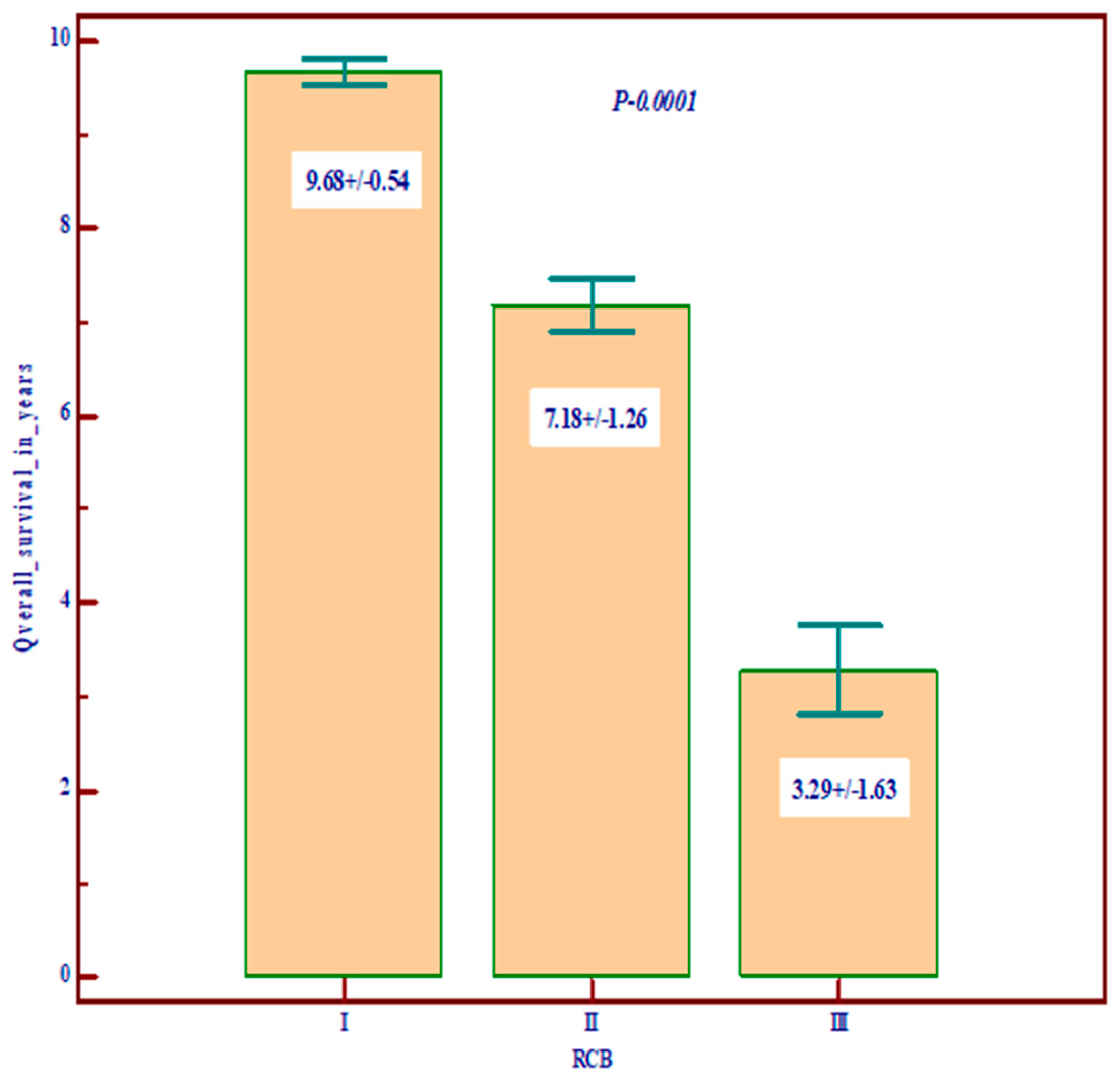 Diagnostics 14 01449 g003a