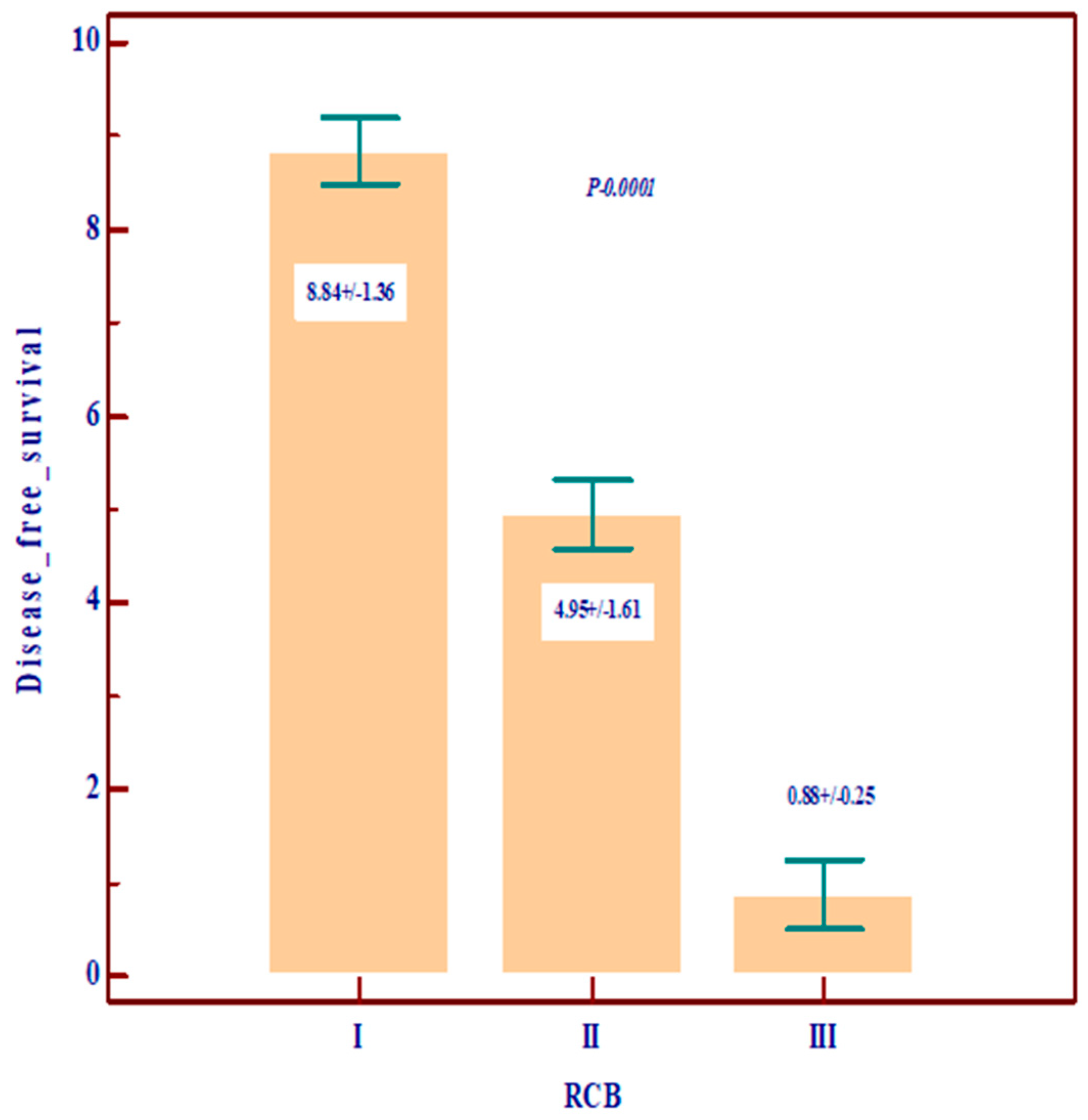 Diagnostics 14 01449 g003b