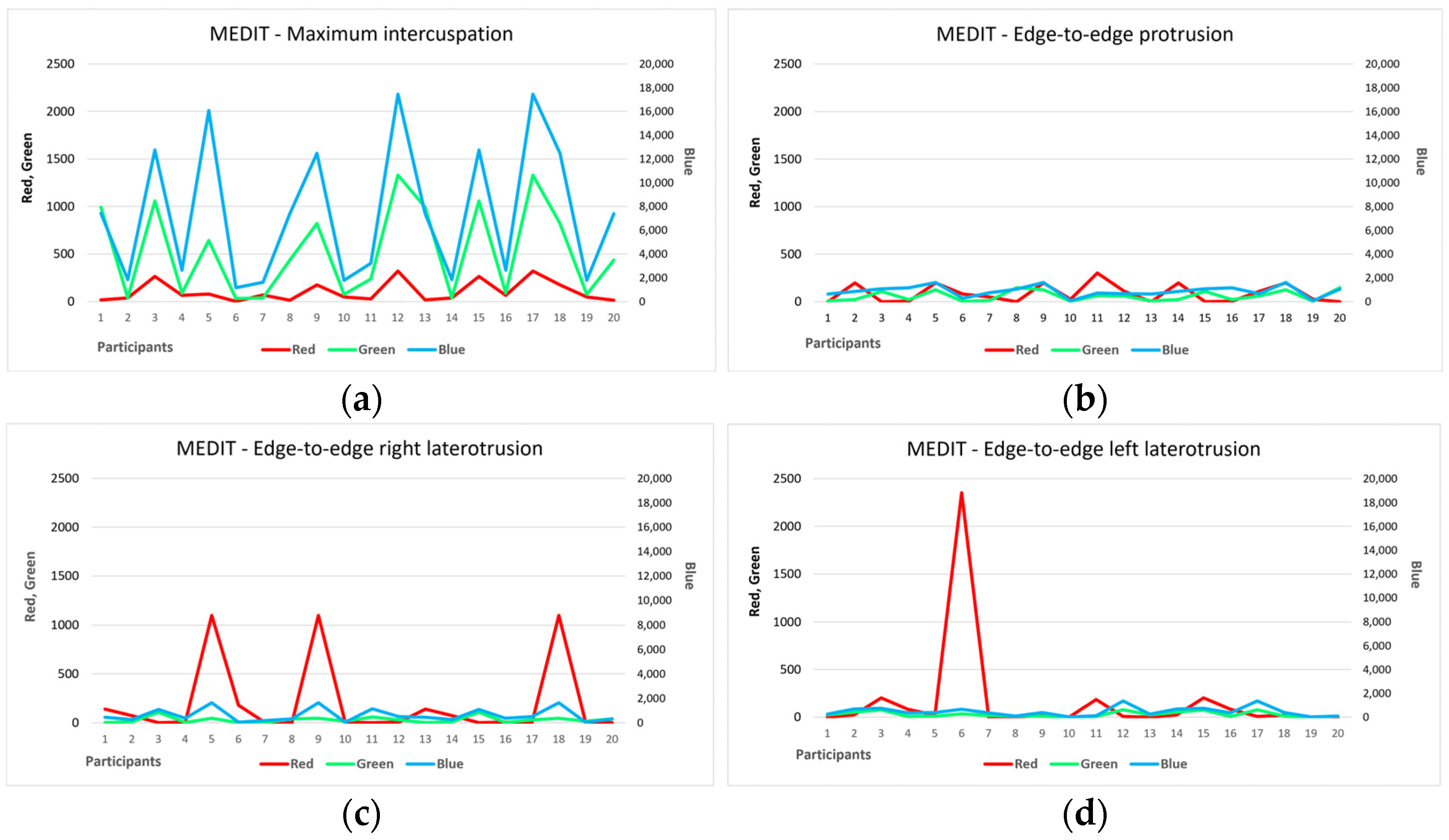 Diagnostics 14 01457 g004