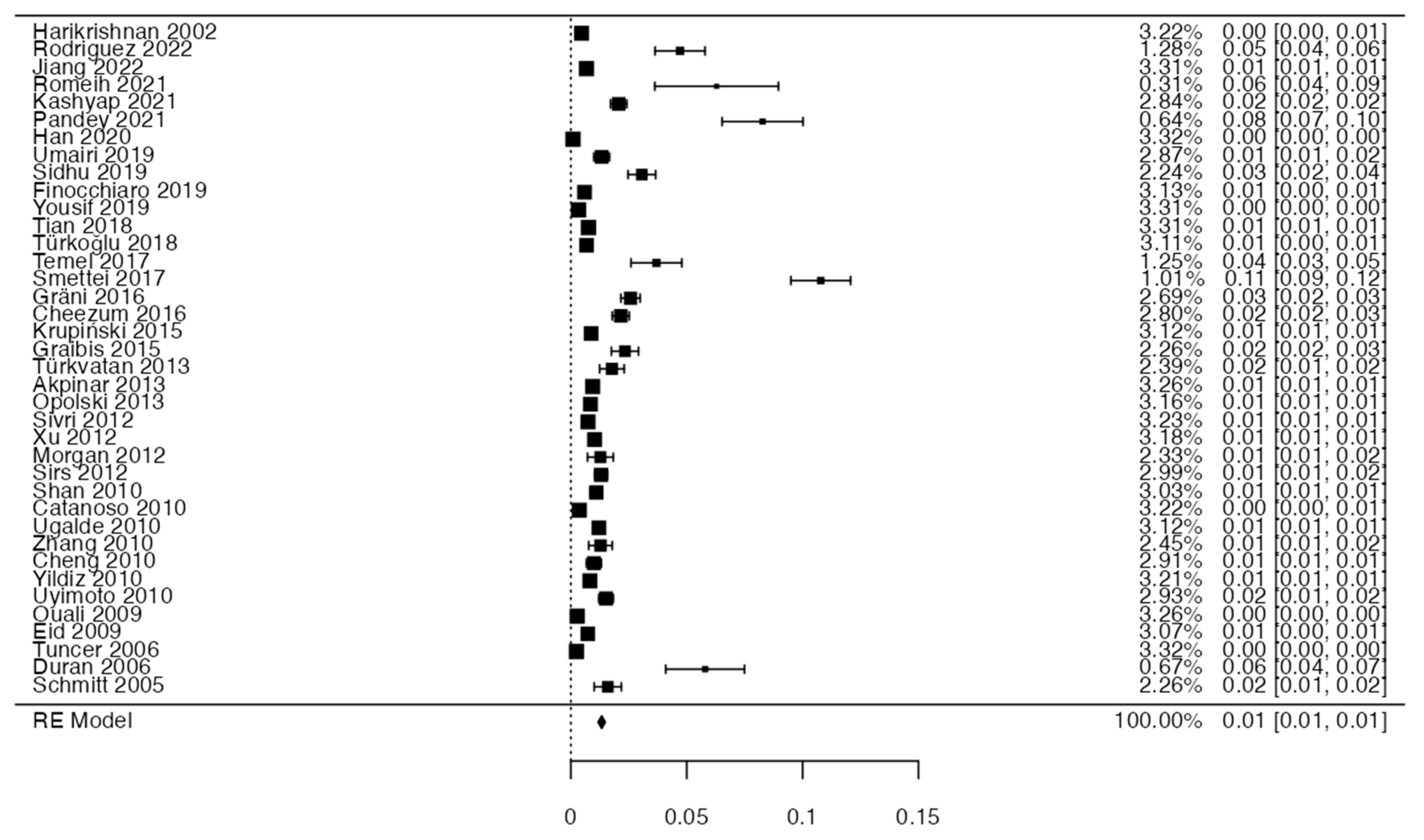 Diagnostics 14 01458 g004 Diagnostics 14 01458 g004