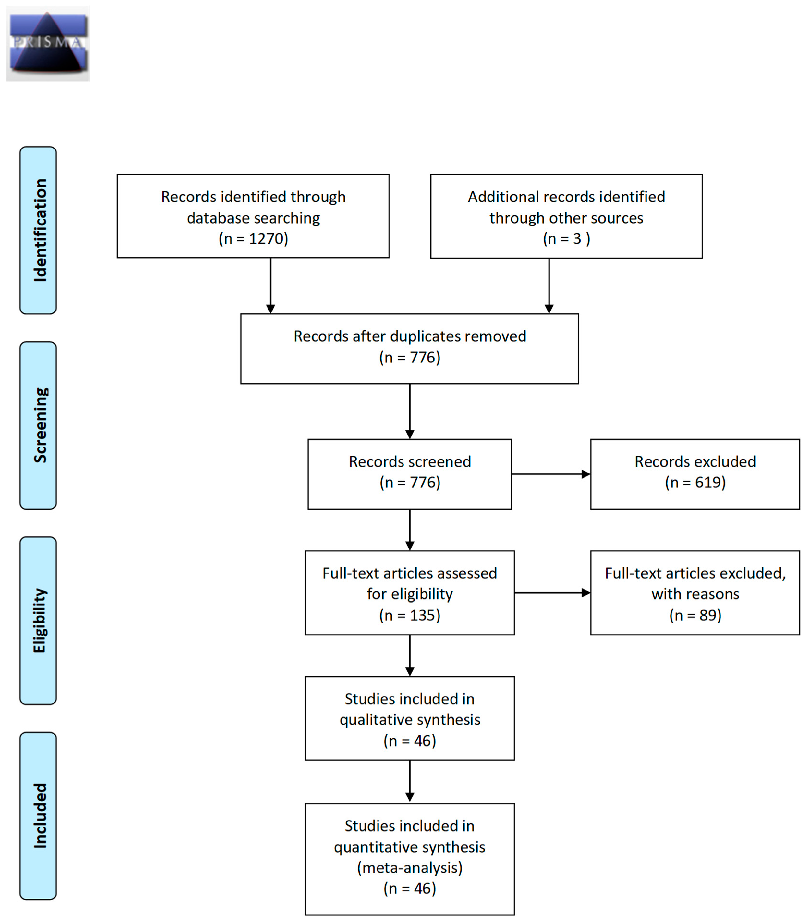 Diagnostics 14 01465 g001