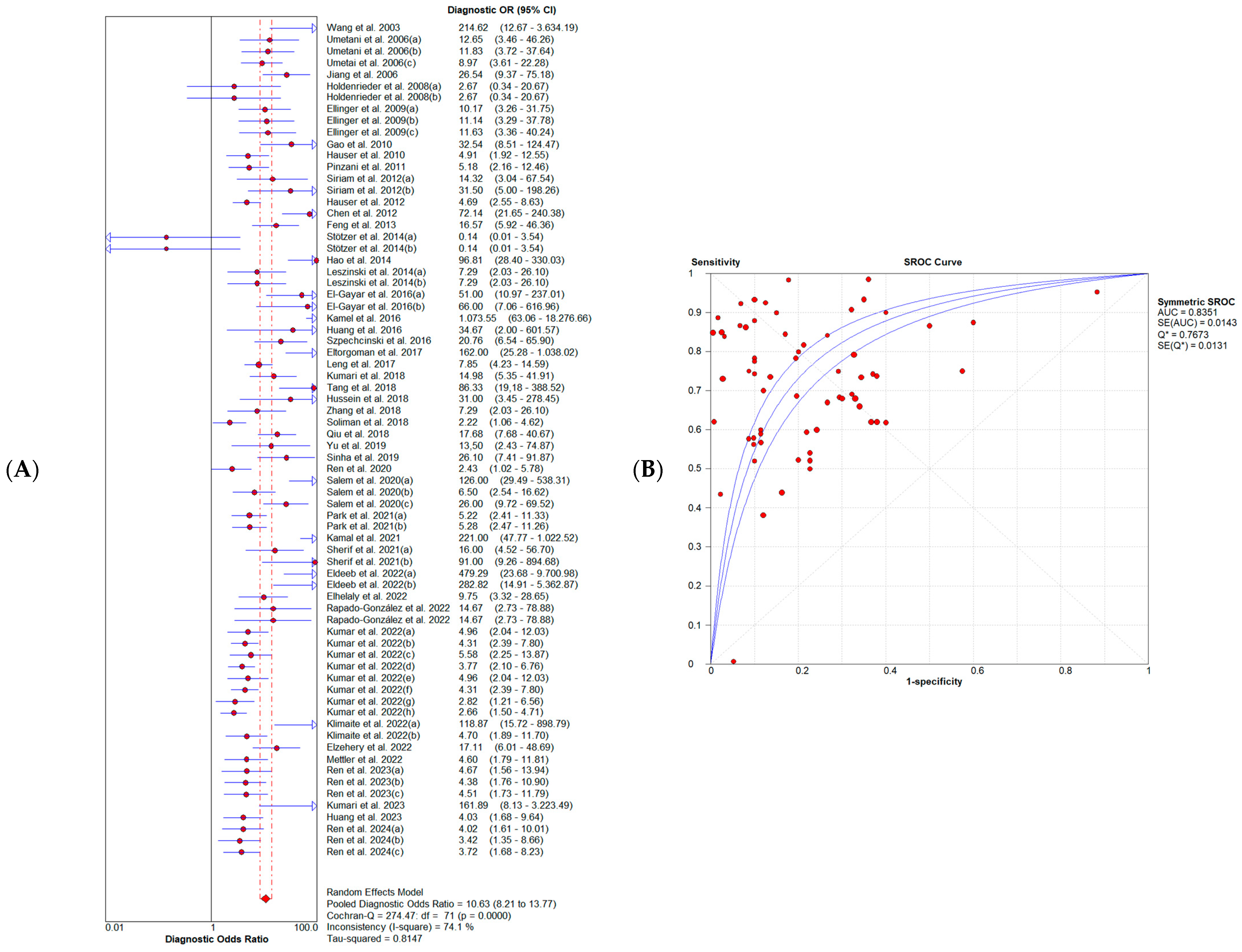 Diagnostics 14 01465 g004
