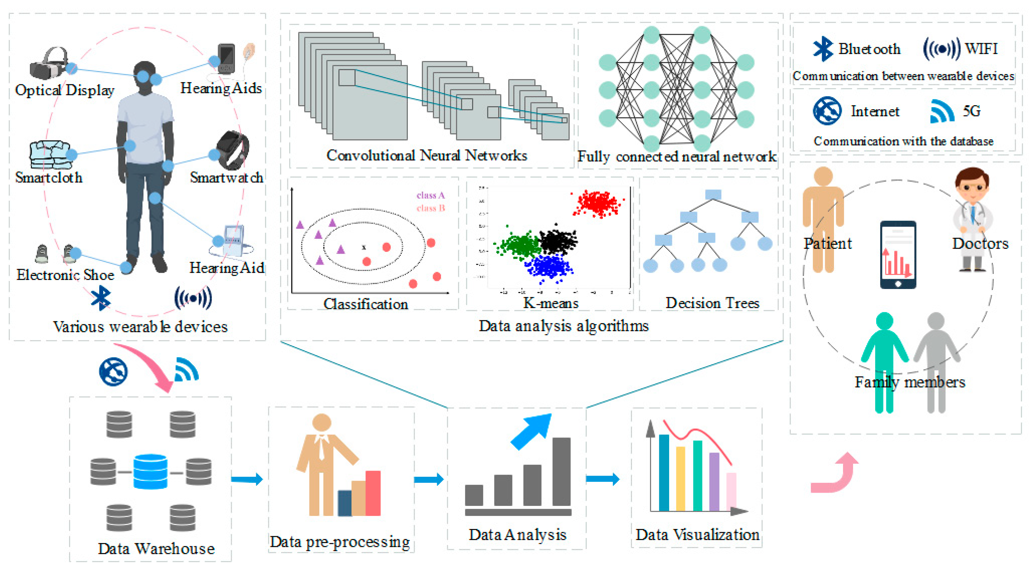 Diagnostics | Free Full-Text | Research on Artificial-Intelligence ...