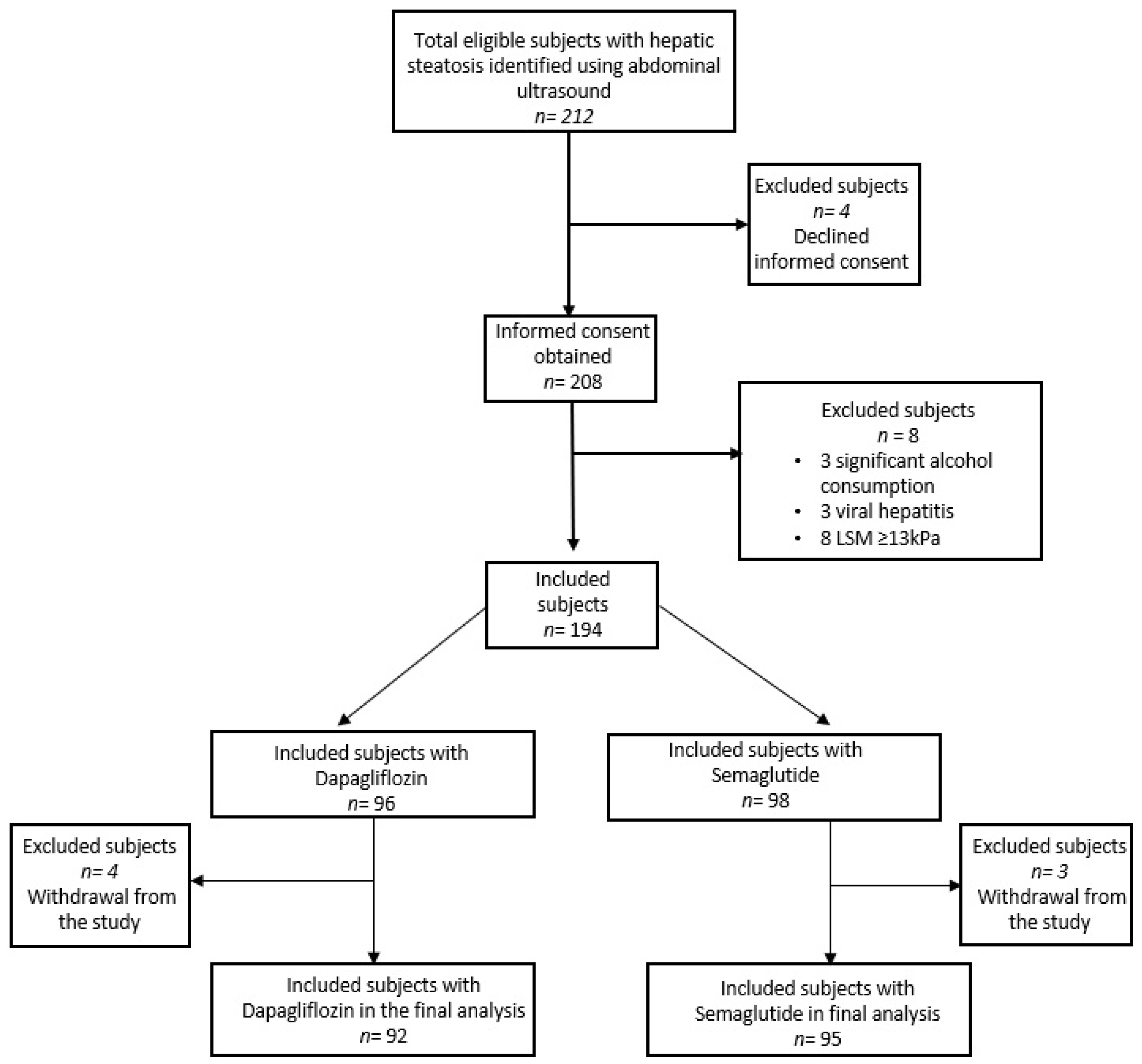 Diagnostics 14 01475 g001