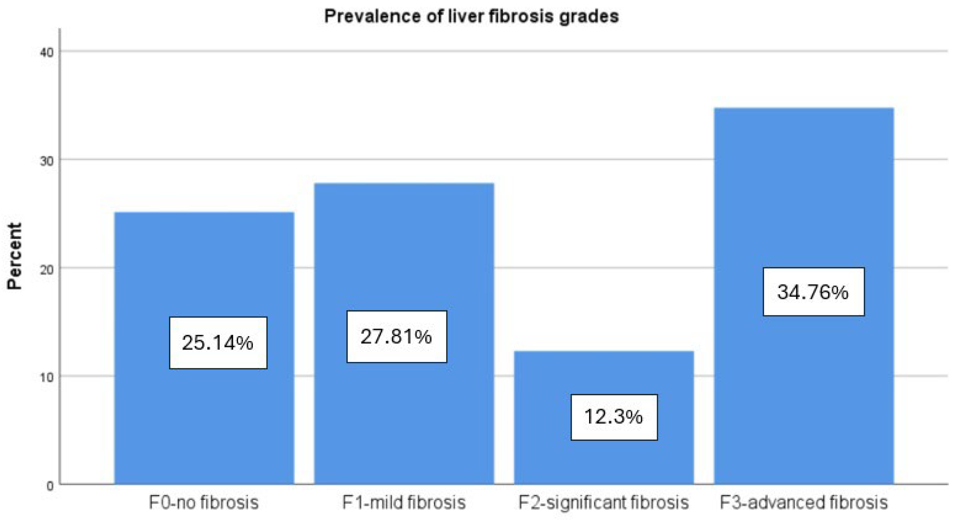 Diagnostics 14 01475 g003