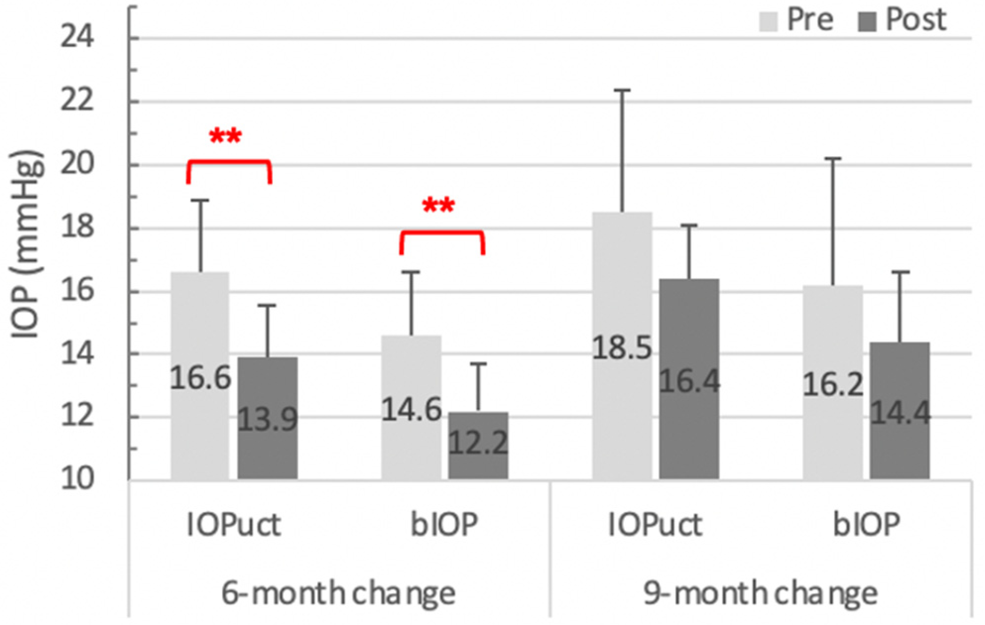 Diagnostics 14 01557 g003