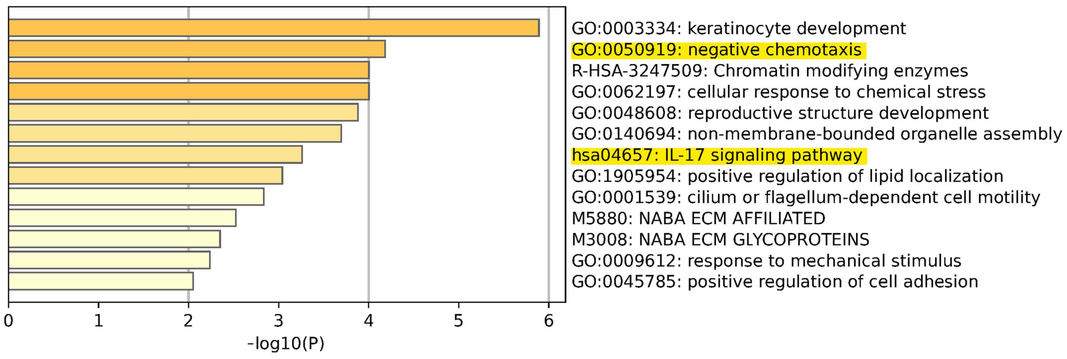 Diagnostics 14 01591 g002