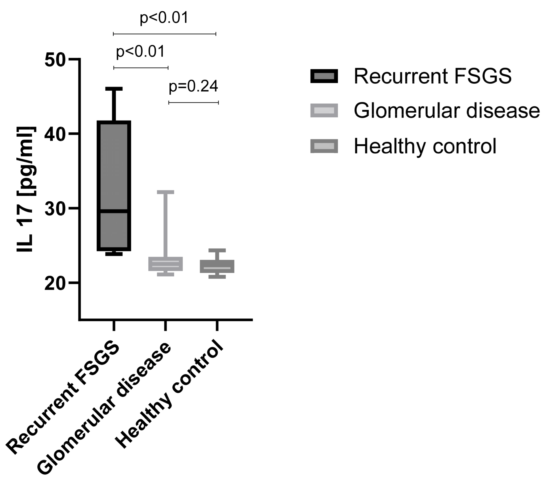 Diagnostics 14 01591 g003