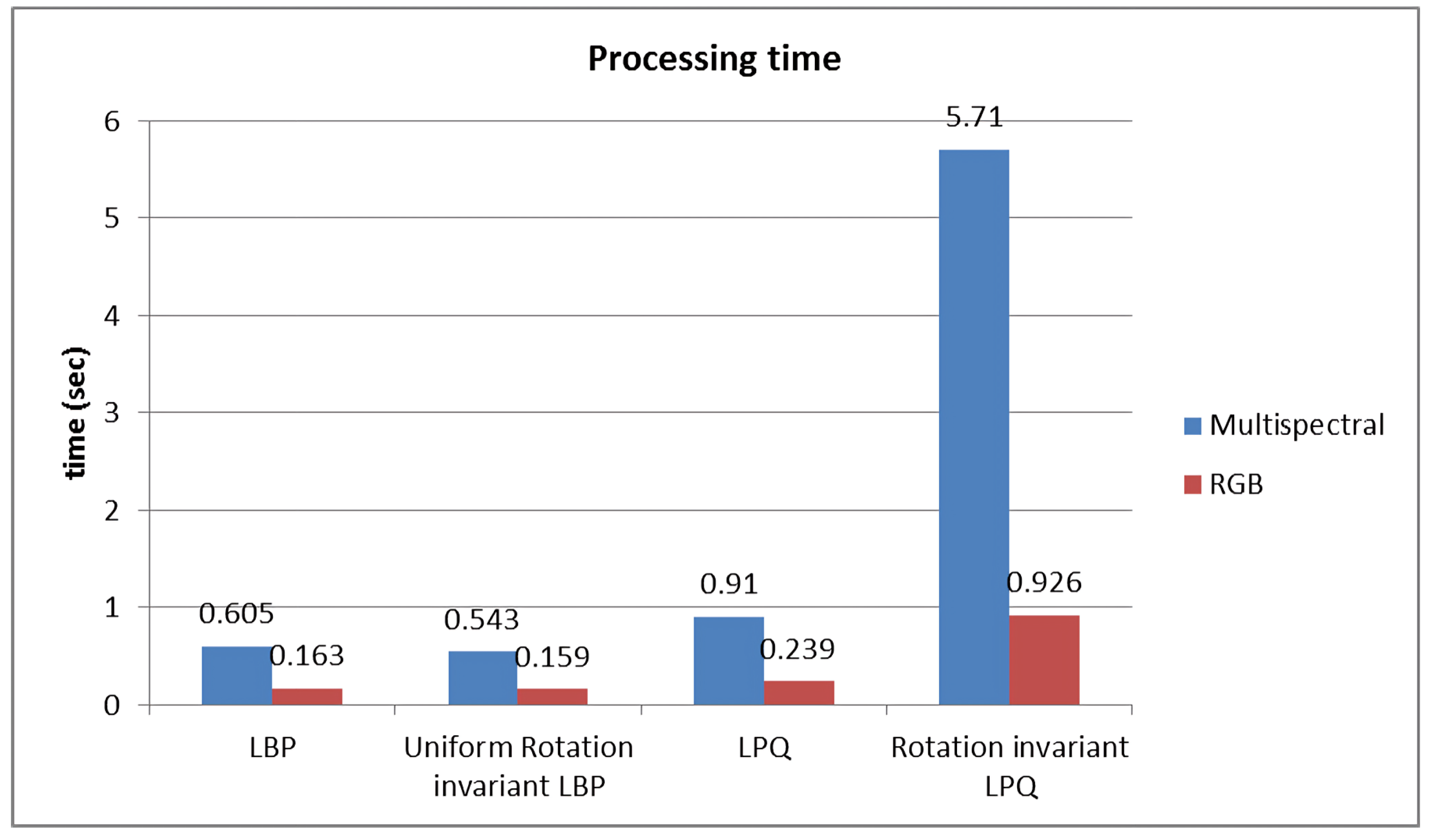Diagnostics 14 01625 g004